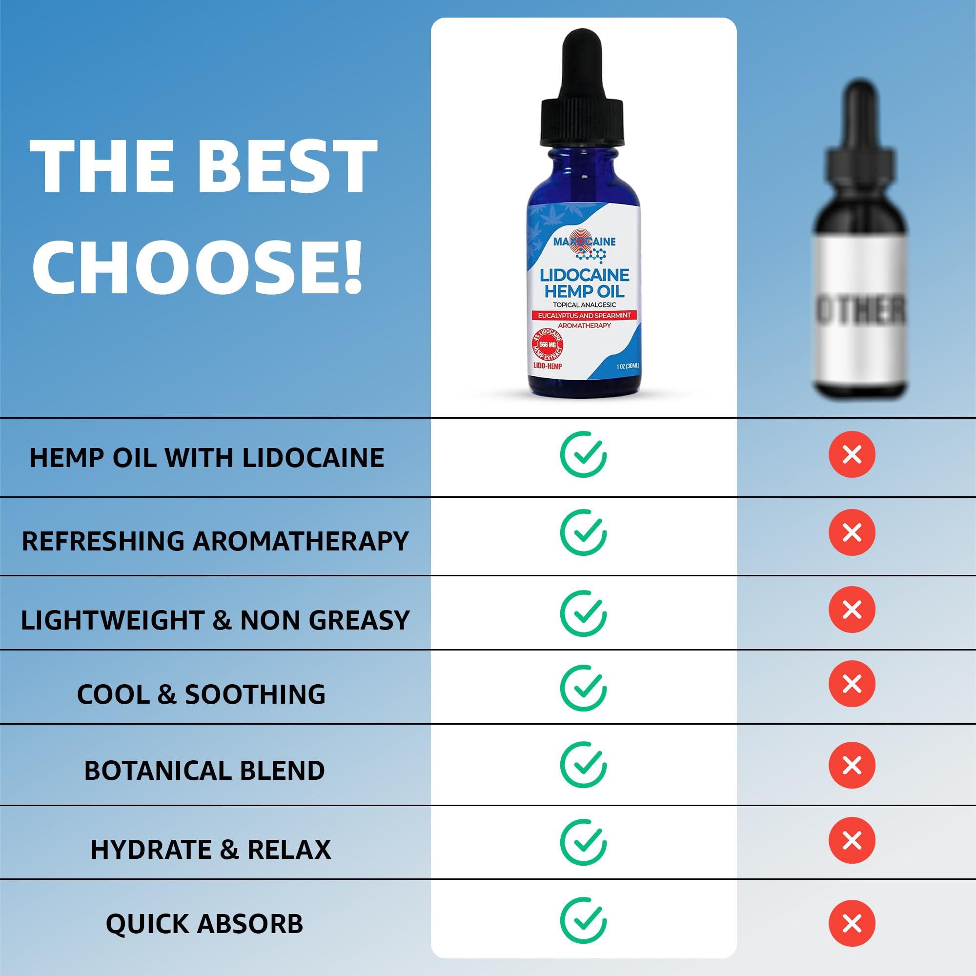 MAXOCAINE Lidocaine Hemp Oil 4% - Maximum Strength Topical Pain Relief, Fast Acting Soothing Oil for Muscle, Joint, Back & Arthritis Support, Cooling Eucalyptus & Spearmint, 1 oz (30 ml) MAXOCAINE buy supplements canada