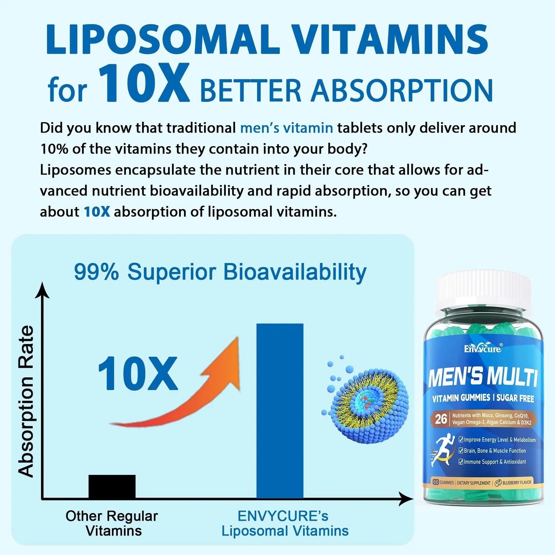 Methylated Multivitamin for Men Gummies, Vegan Omega 3, CoQ10, Zinc, Vitamin A C D3 K2 E B Complex, Calcium, Magnesium, Lycopene EnvyCure buy supplements canada