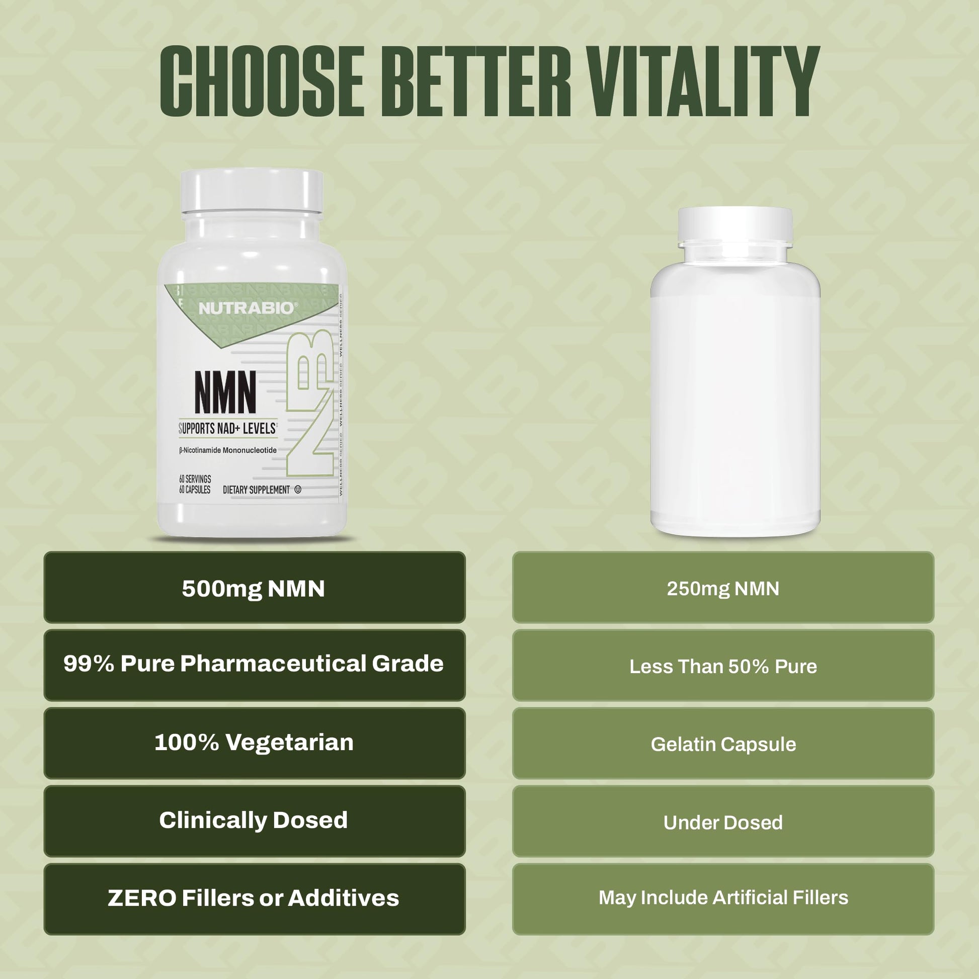 NutraBio NMN - NAD Supplement, Longevity Support, Boost NAD Levels, Increase Cellular Energy, Brain Health, Healthy Aging- 60 Servings- 60 Capsules NutraBio buy supplements canada