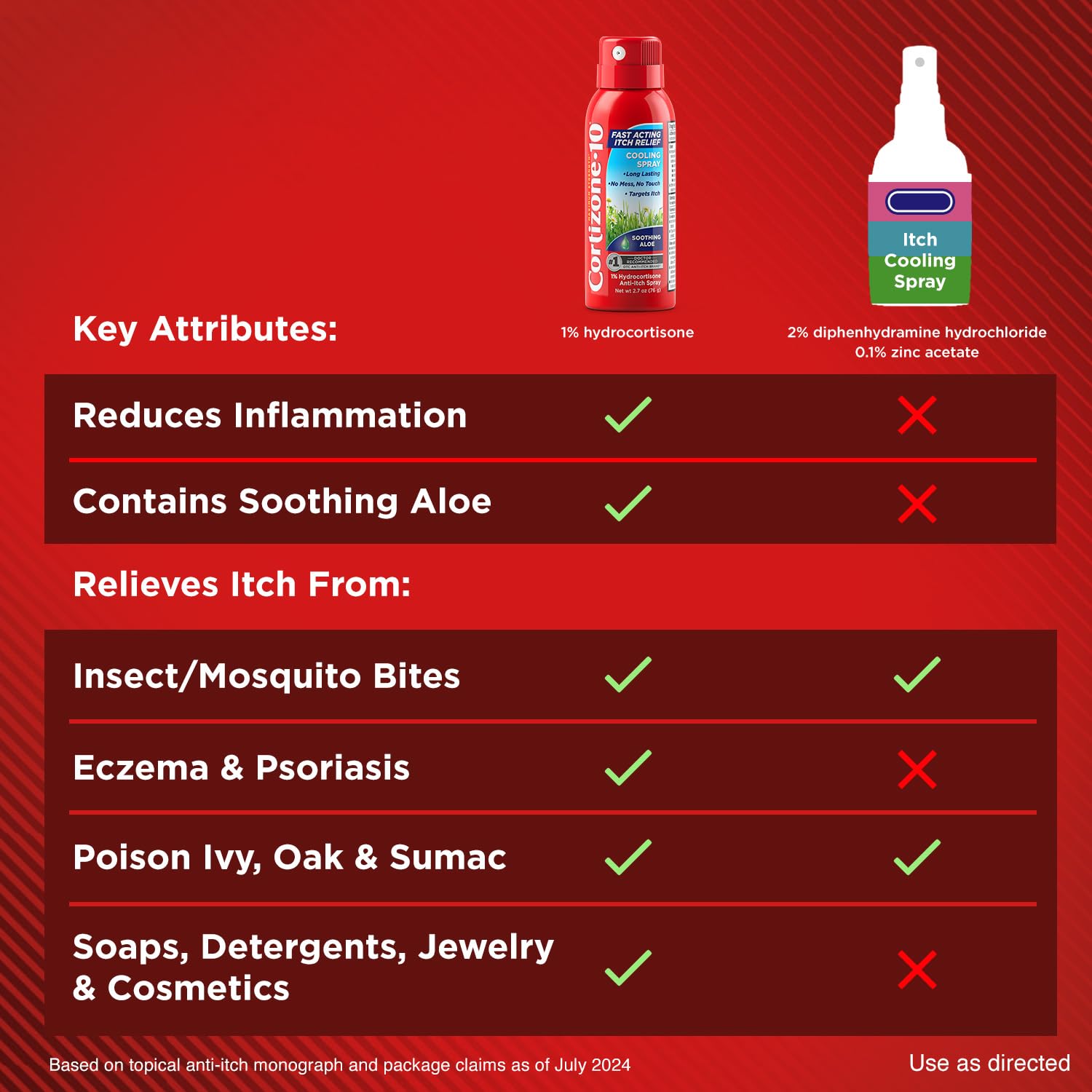 Cortizone-10 Maximum Strength Soothing Aloe Itch Relief Cooling Spray, 1% Hydrocortisone, Fast-Acting, Anti-Itch Spray for Bug Bites, Rash, Eczema, Psoriasis, Poison Ivy, Oak, Sumac, 2.7 oz 3-Pack Cortizone 10 buy supplements canada