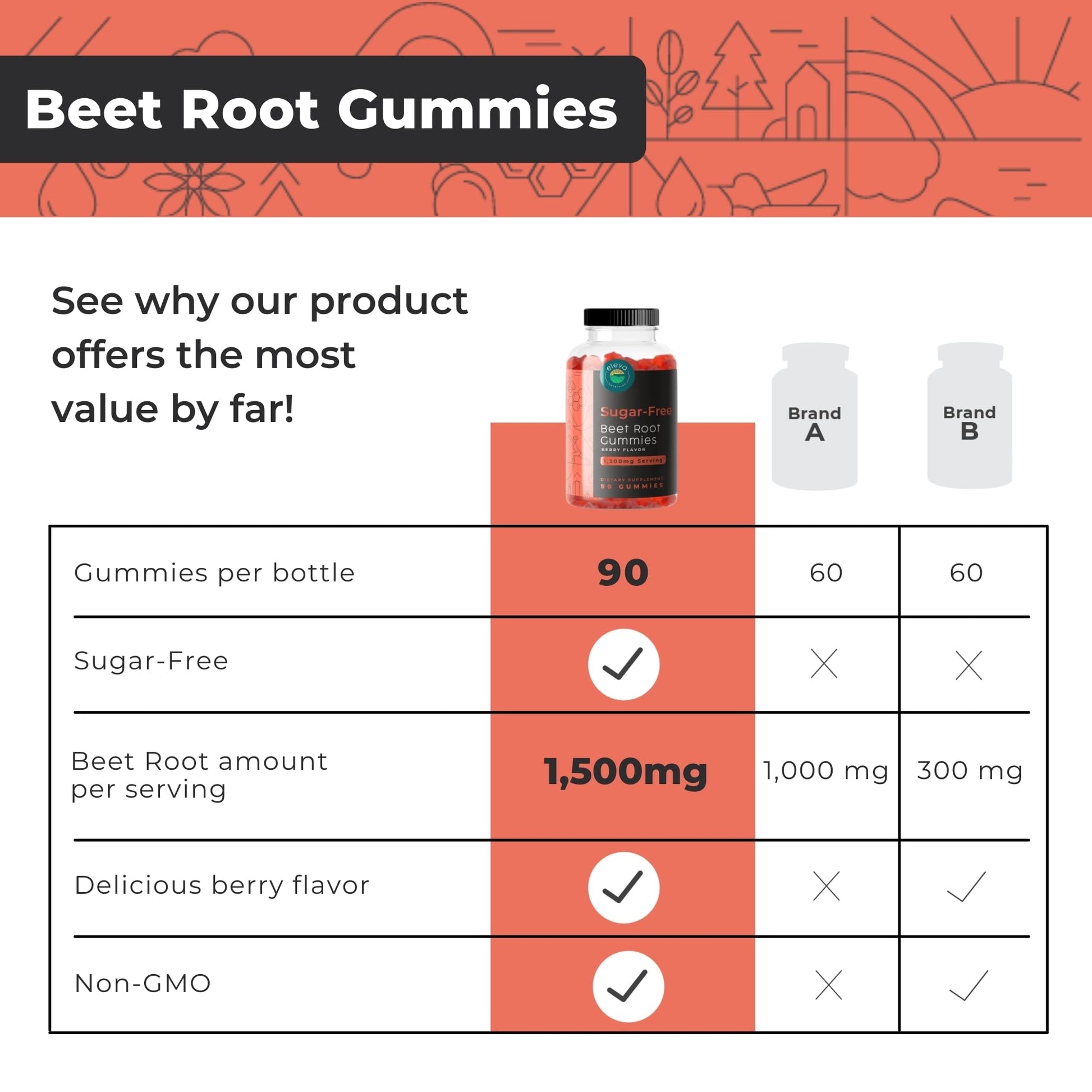 Eleva Nutrition Sugar-Free Beet Root Gummies- Vitamin C & B9- Memory & Focus Chews- Nitric Oxide -Energy Beet Supplement- 90 Organic Beetroot Chews for Men & Women Eleva Nutrition buy supplements canada