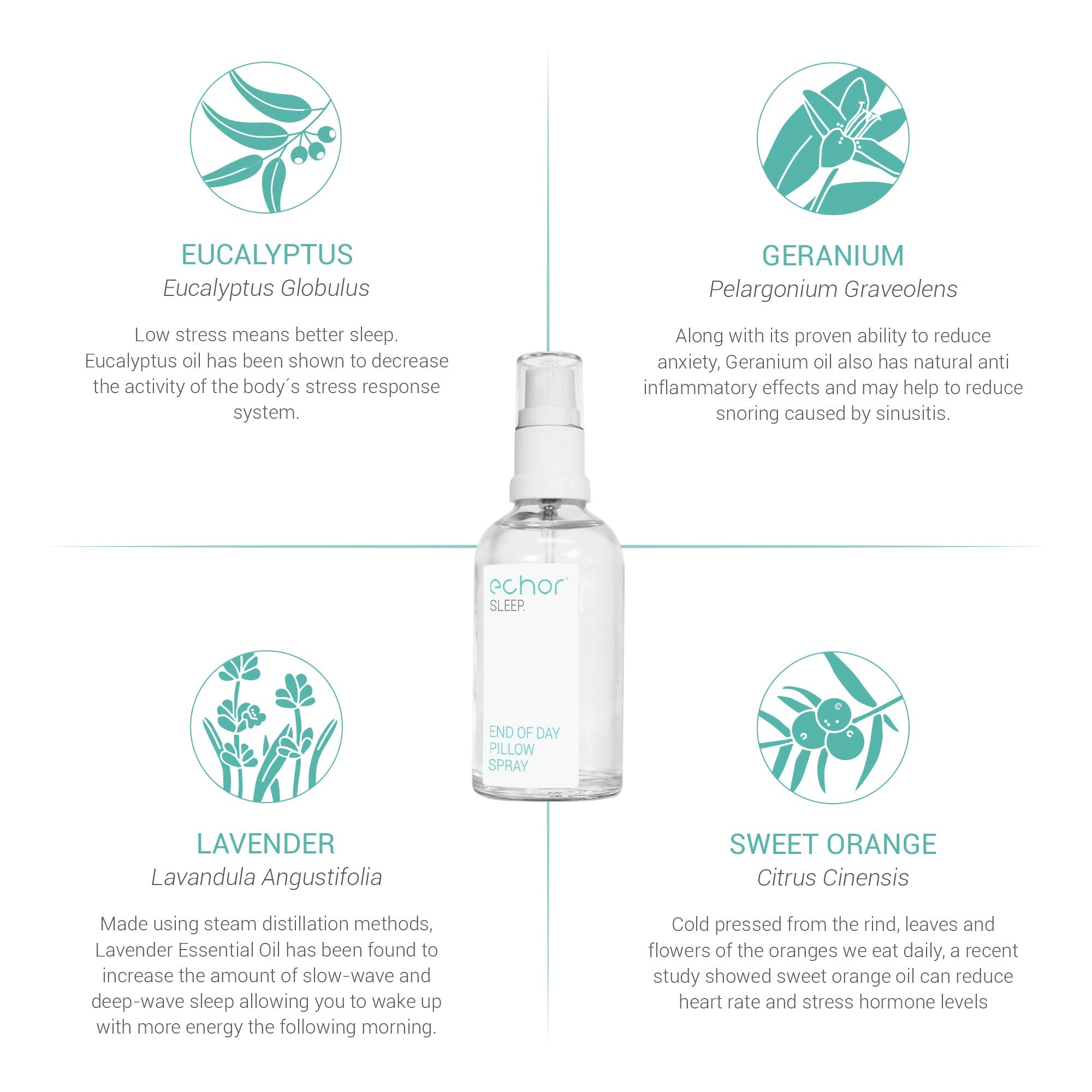 Echor Sleep Pillow Spray. Long Lasting Room Mist/Pillow Mist, Natural Sleep Aid 100% Pure Blend Echor buy supplements canada