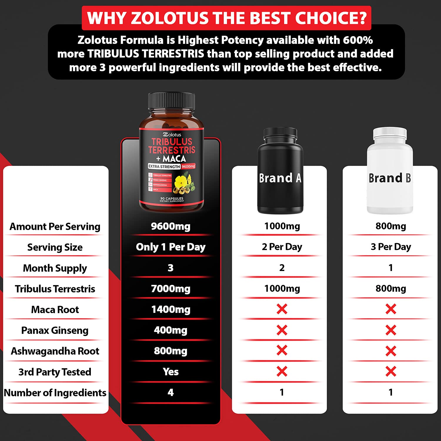 Zolotus Premium Tribulus Terrestris Capsules - 9600mg Per Serving - Combined Zolotus buy supplements canada