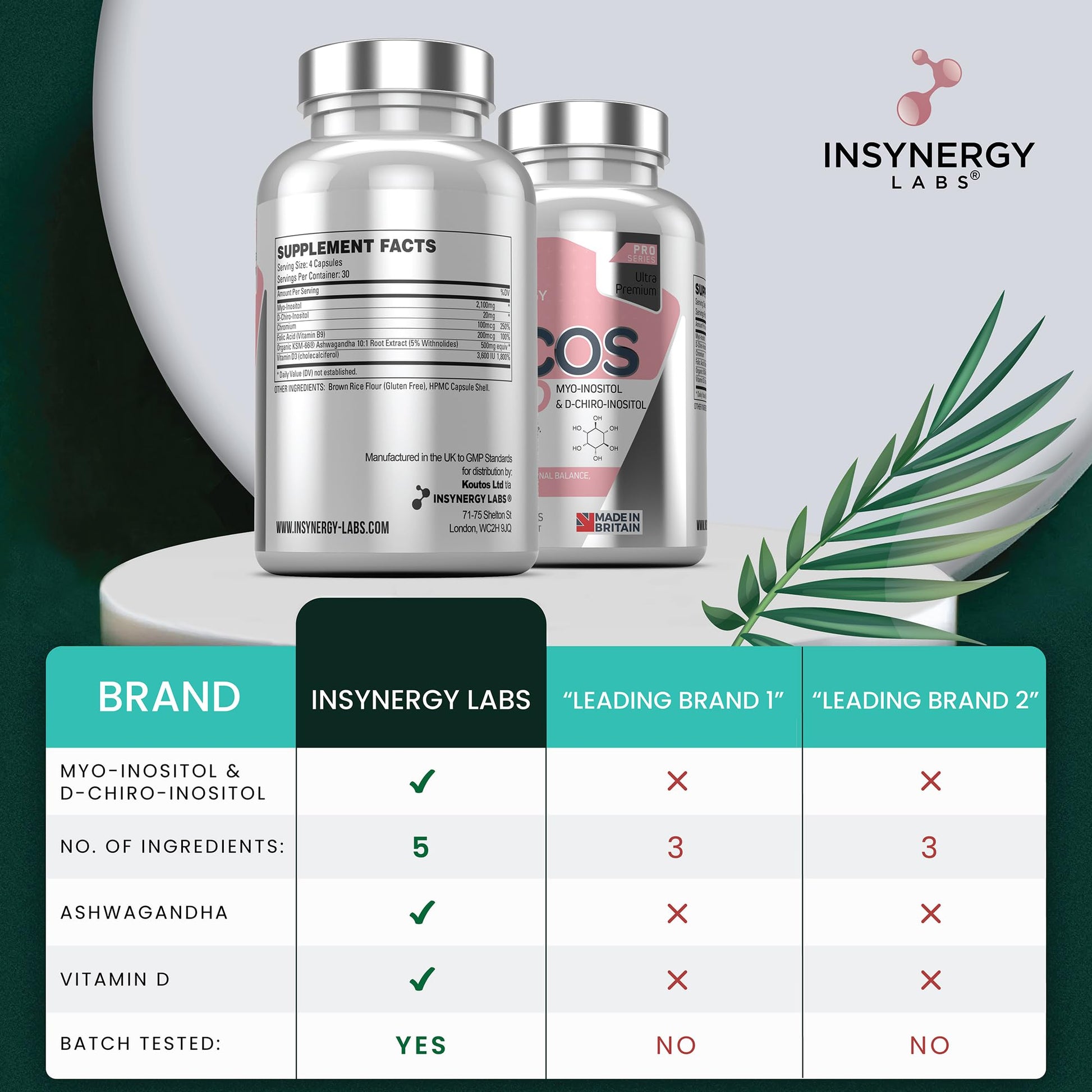 PCOS Pro - Ultra Premium Inositol PCOS Supplement (4X Extra Ingredients) Myo Inositol Insynergy Labs buy supplements canada
