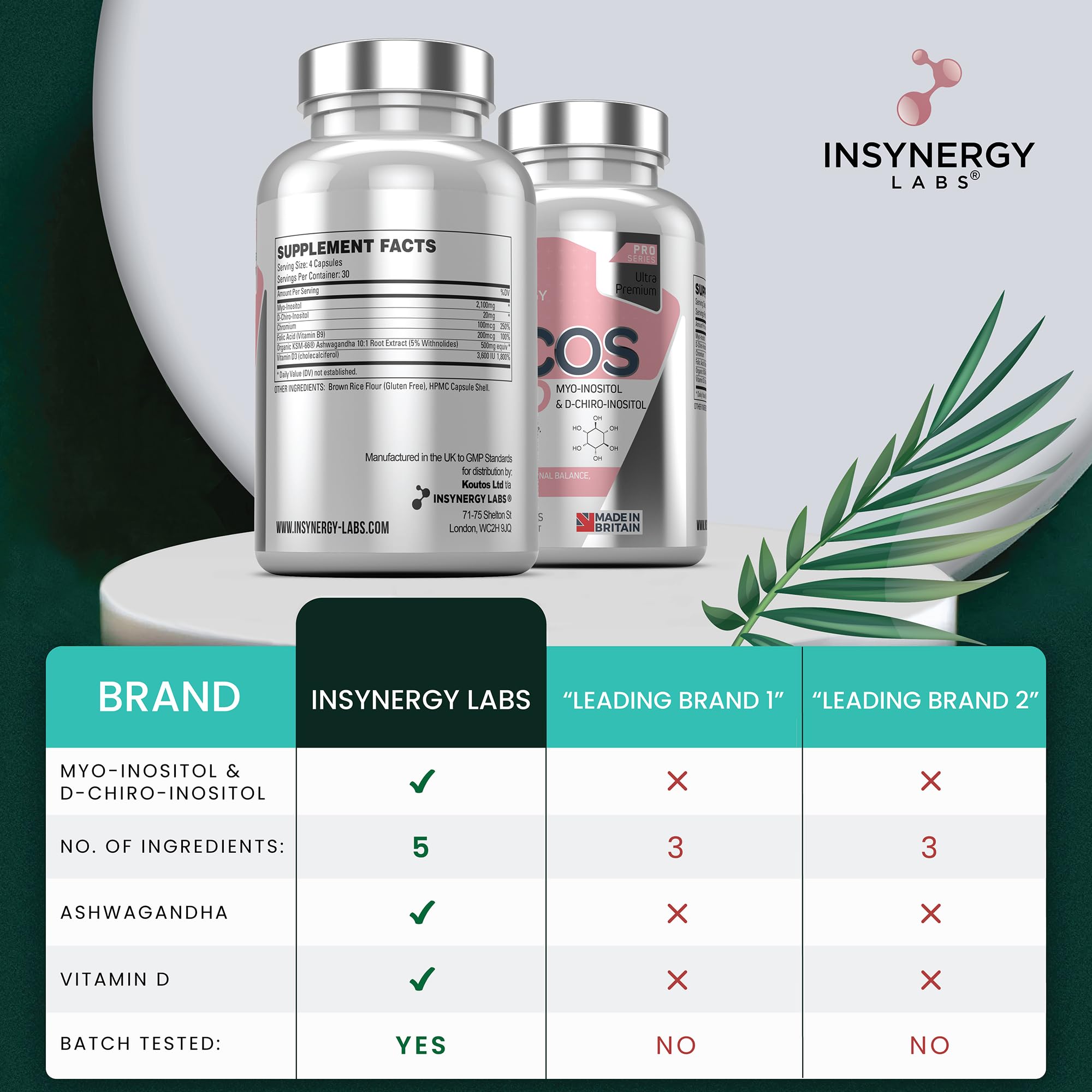 PCOS Pro - Ultra Premium Inositol PCOS Supplement (4X Extra Ingredients) Myo Inositol Insynergy Labs buy supplements canada