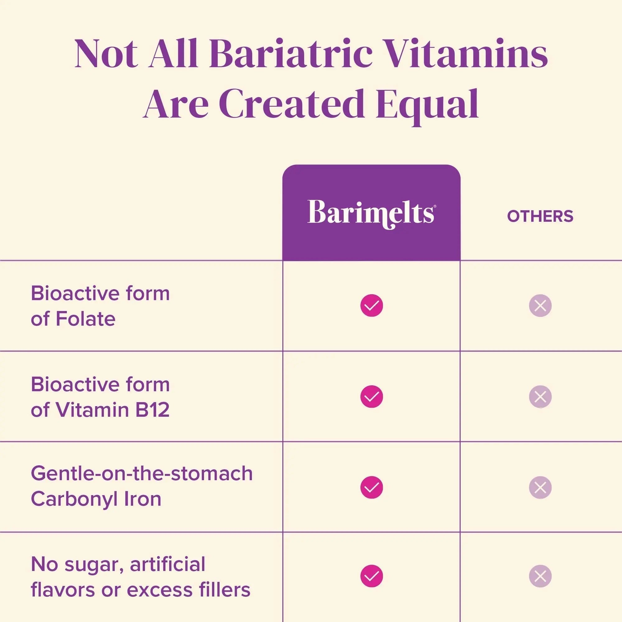BariMelts Bariatric Multivitamin with Iron, 60 Fast-Dissolving Tablets (1-Month Supply), Sugar-Free Bariatric Vitamins for Women, Natural Fruit Flavor BariMelts buy supplements canada