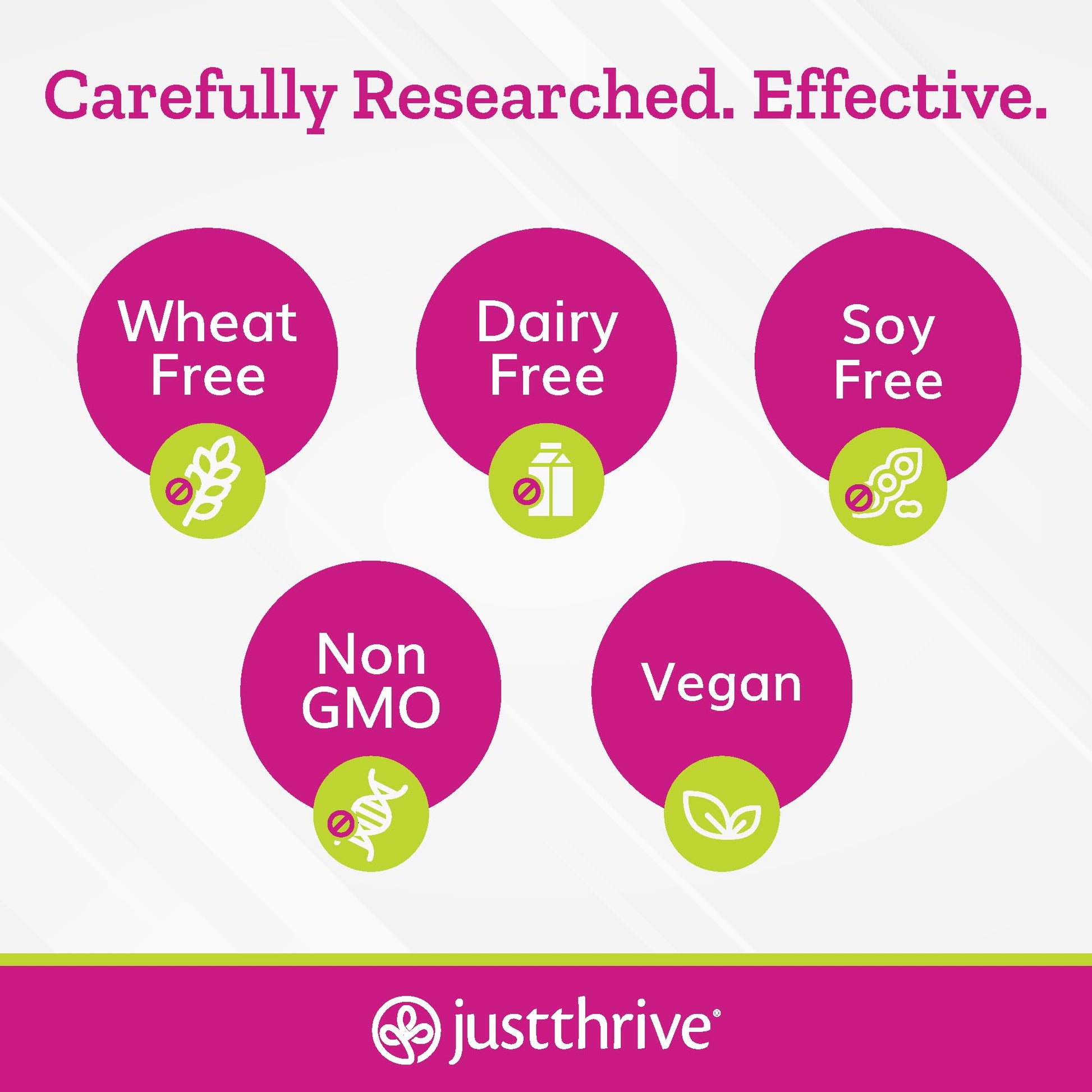 Just Thrive - Just Calm - Cortisol Manager - Calming, Memory, and Mood Support Supplement - Vegan, 30 Calm Capsules Just Thrive buy supplements canada