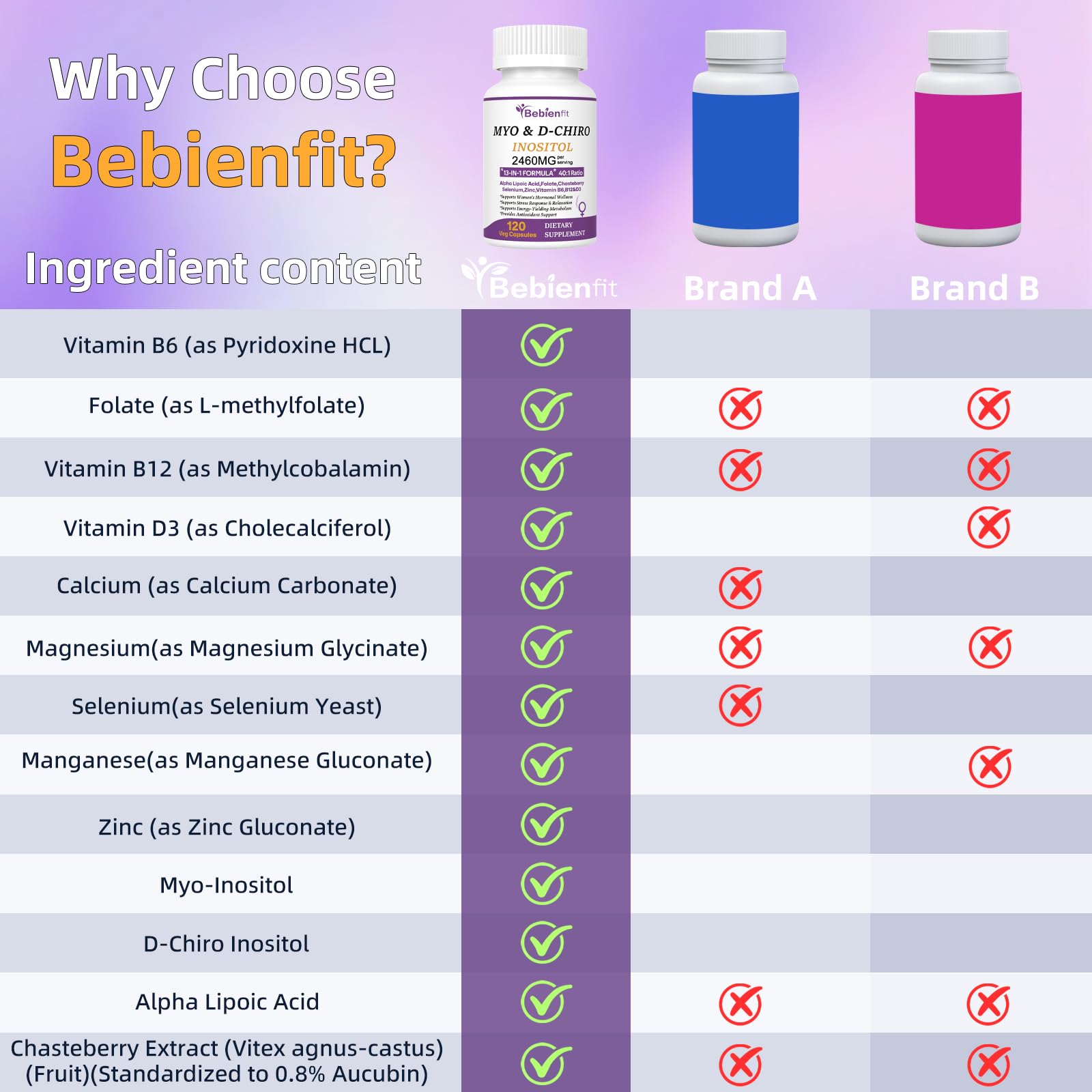 13-in-1 Myo Inositol & D-Chiro Inositol for Women PCOS,Hormonal Balance,2460mg-40:1 Ratio,Ovarian Health&Cycle Support Supplement Plus Alpha Lipoic Acid/Folate/Vitex/Magnesium/Multivitamin,120 Veg Cap Bebien fit buy supplements canada