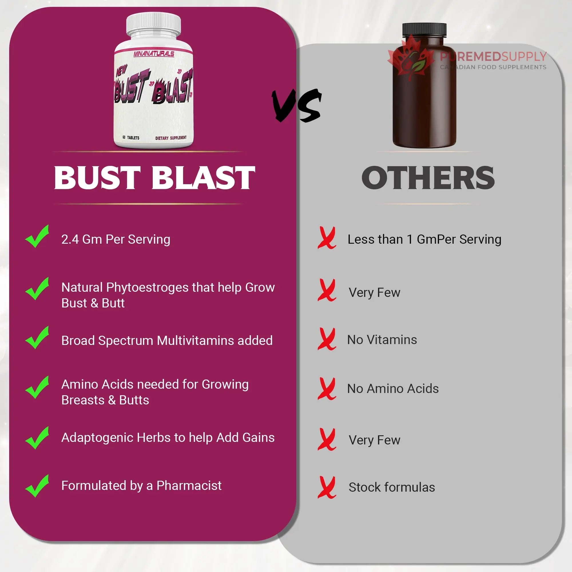 MINANATURALS Bust Blast Loaded Increase Breast Size Fast. Female Breast Enhancement - Bigger Boobs and Butt Pills. 60 Tablets MINANATURALS buy supplements canada