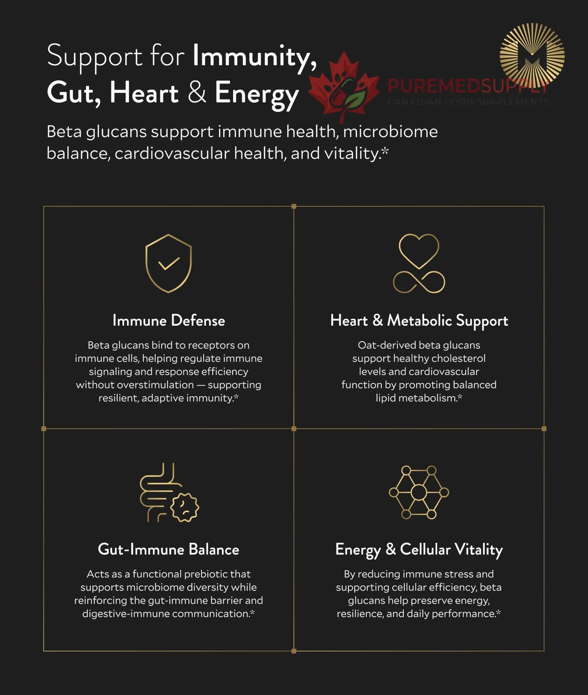 Manna Beta Glucan+ Capsules | 1000mg Beta Glucan Complex | Reishi Mushroom & Oats | Supplement for Immune Support, Heart Health, Cellular Renewal & Antioxidant Protection | 60 Count M Manna buy supplements canada