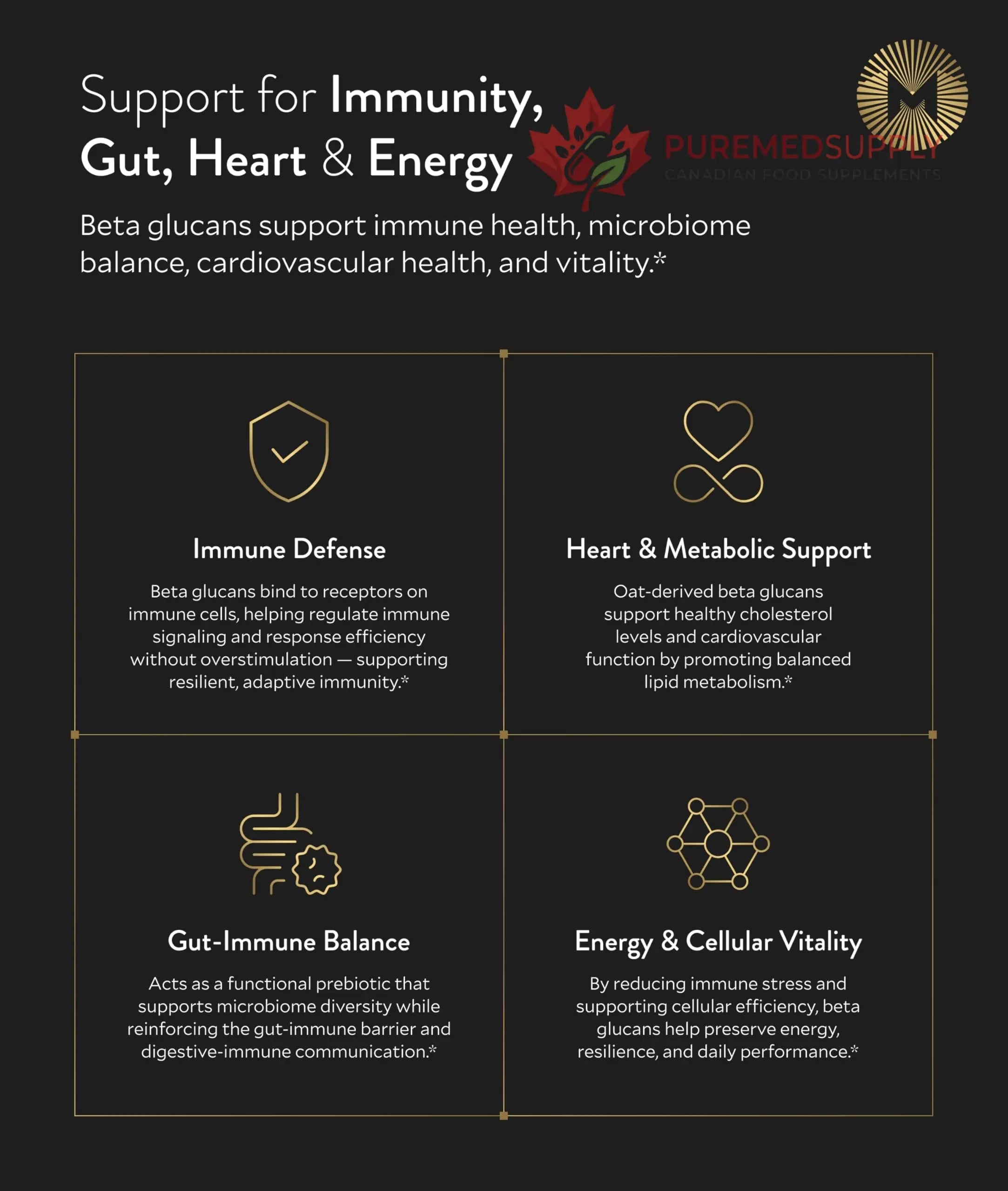 Manna Beta Glucan+ Capsules | 1000mg Beta Glucan Complex | Reishi Mushroom & Oats | Supplement for Immune Support, Heart Health, Cellular Renewal & Antioxidant Protection | 60 Count M Manna buy supplements canada