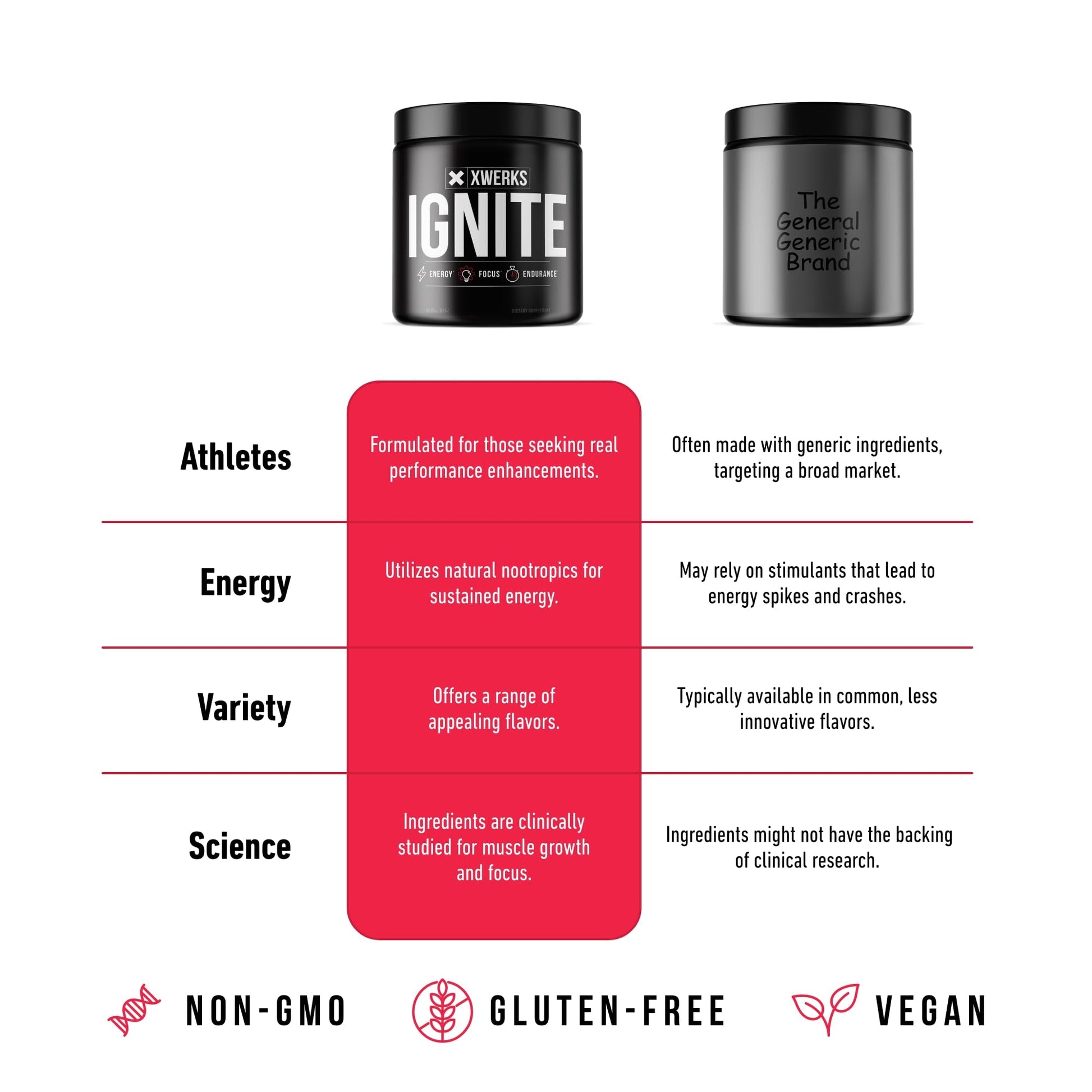 Xwerks Ignite Blue Razz Pre Workout Powder - Best Natural Keto Pre-Workout for Women Xwerks buy supplements canada