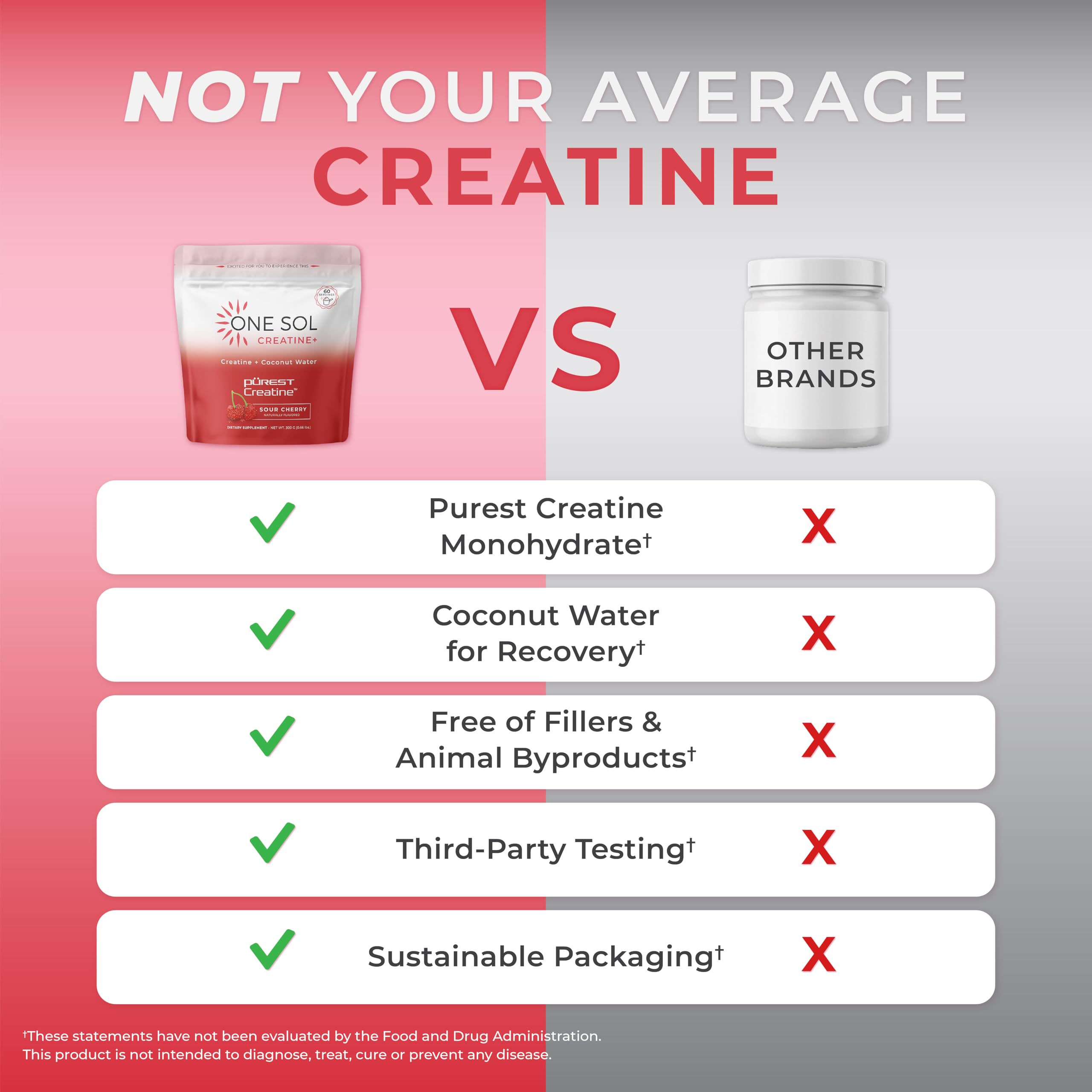 One Sol Creatine for Women, All Natural Women's Creatine Powder w Pure Creatine & Coconut Water, Increase Lean Muscle Mass, Reduce Recovery Time, Promote Brain & Bone Health (Sour Cherry, 60 Servings) One Sol buy supplements canada