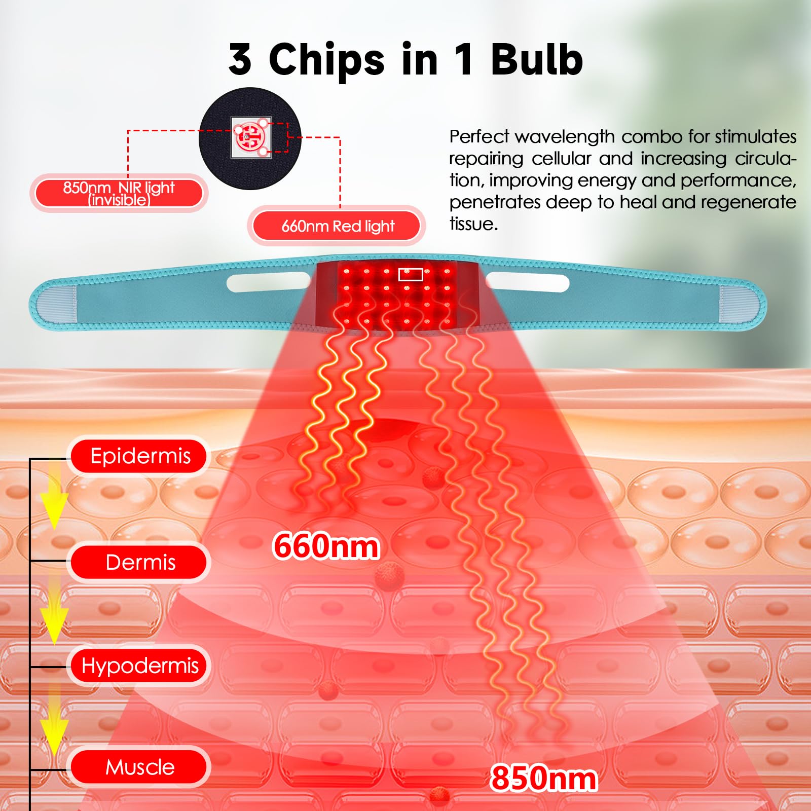 Red Light Therapy for Neck, Yasinaner Red Infrared Light Therapy Pad for Neck 660nm Red Light yasinaner buy supplements canada