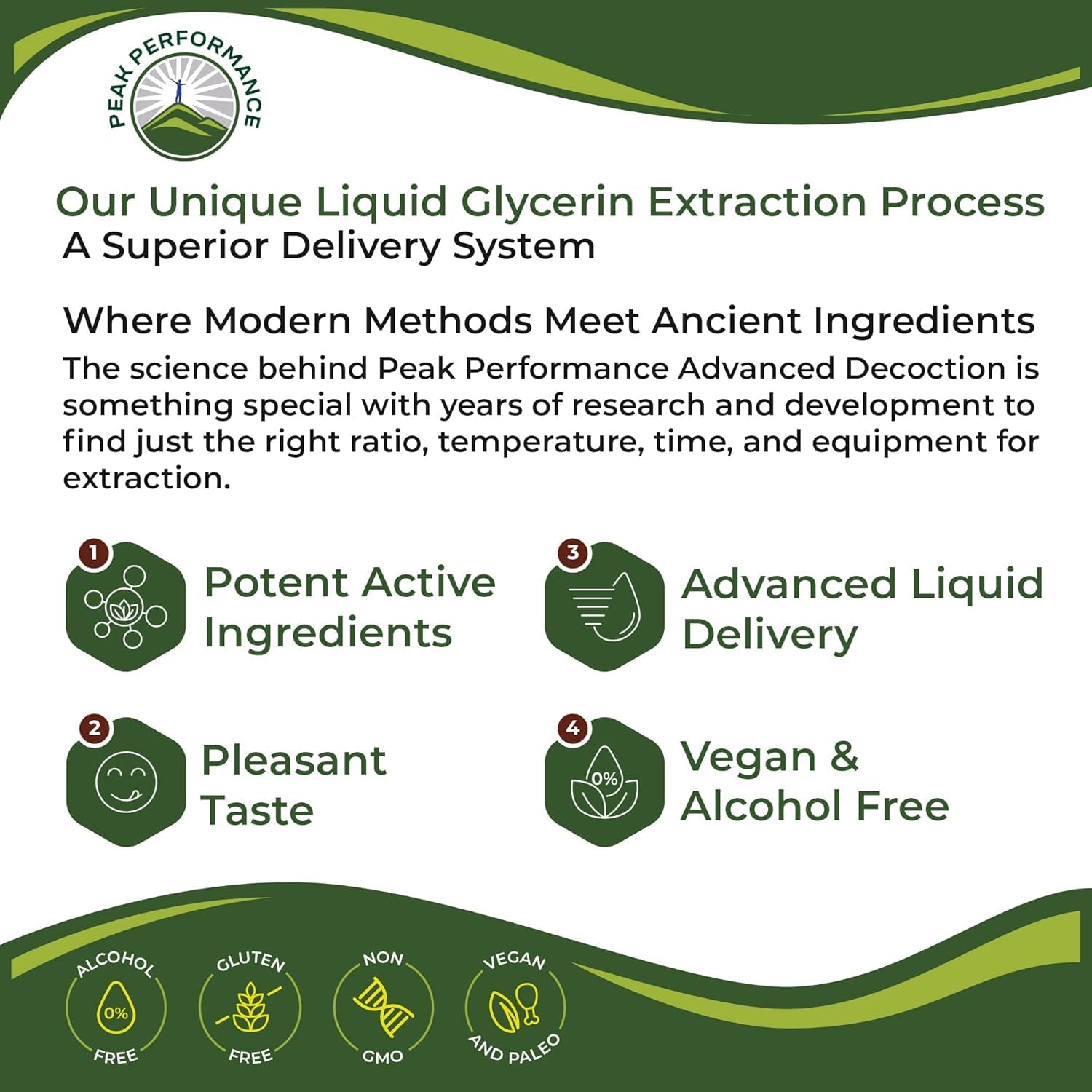 USDA Organic Lymphatic Drainage Drops. Sugar Free, Tasty 6-in-1 Lymph System Support for Detox, Cleanse. Vegan Supplement with Astragalus, Echinacea, Red Clover, Cleavers Herb, Licorice & Burdock Root Peak Performance buy supplements canada