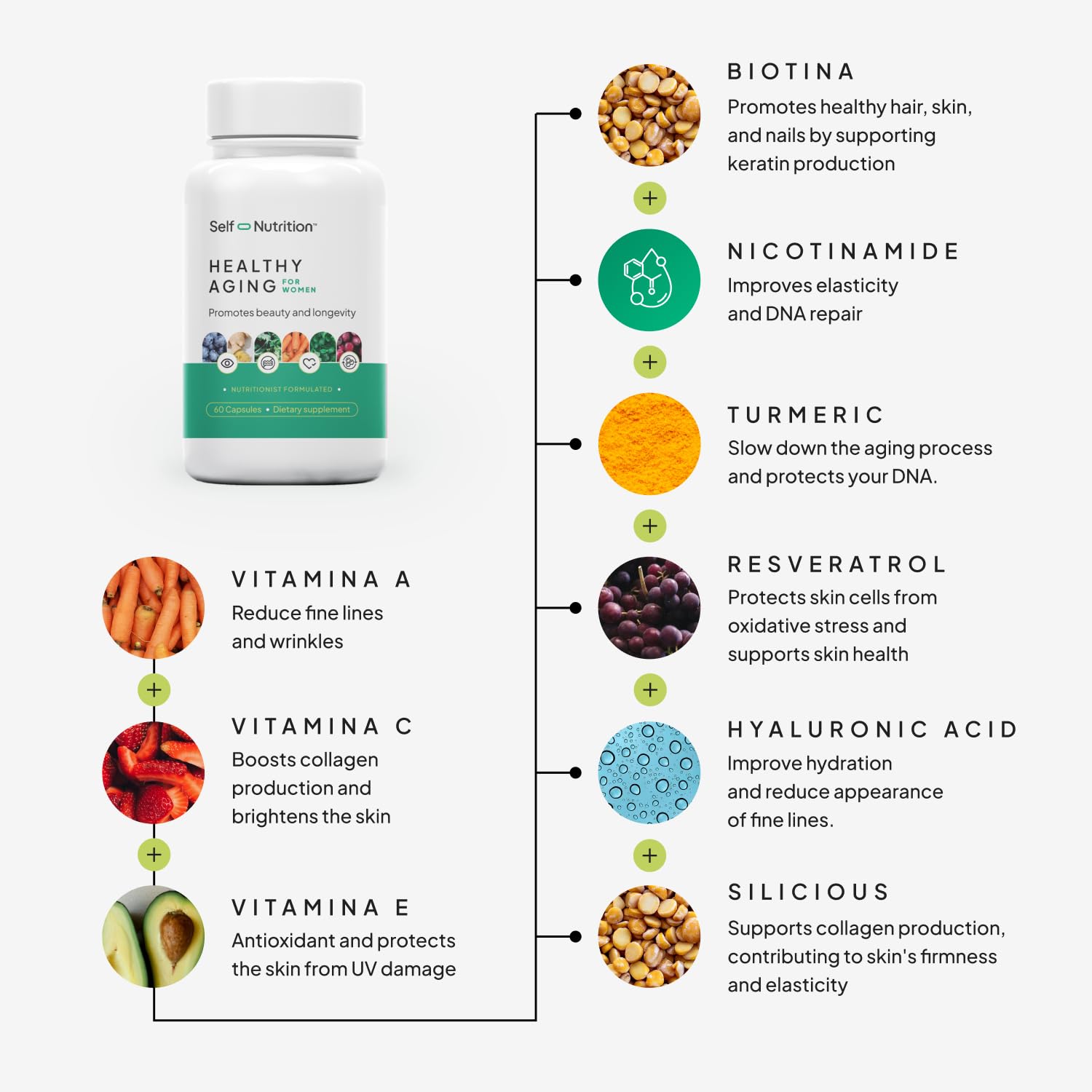 SELF NUTRITION NAD+ Resveratrol Supplement for Women – Healthy Aging Formula with CoQ10, Biotin, Turmeric & Vitamins A, C, E – Supports Energy, Skin & Longevity – 60 Capsules. Made in USA. SELF NUTRITION buy supplements canada