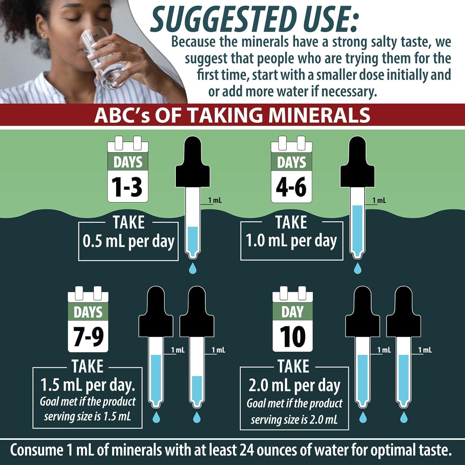 Anderson Sea M.D. Concentrated Trace Mineral Drops, 79 Trace Minerals with Magnesium, Sodium and Chloride Electrolytes - Supports Hydration, Energy Mineral Resources International, Inc. buy supplements canada