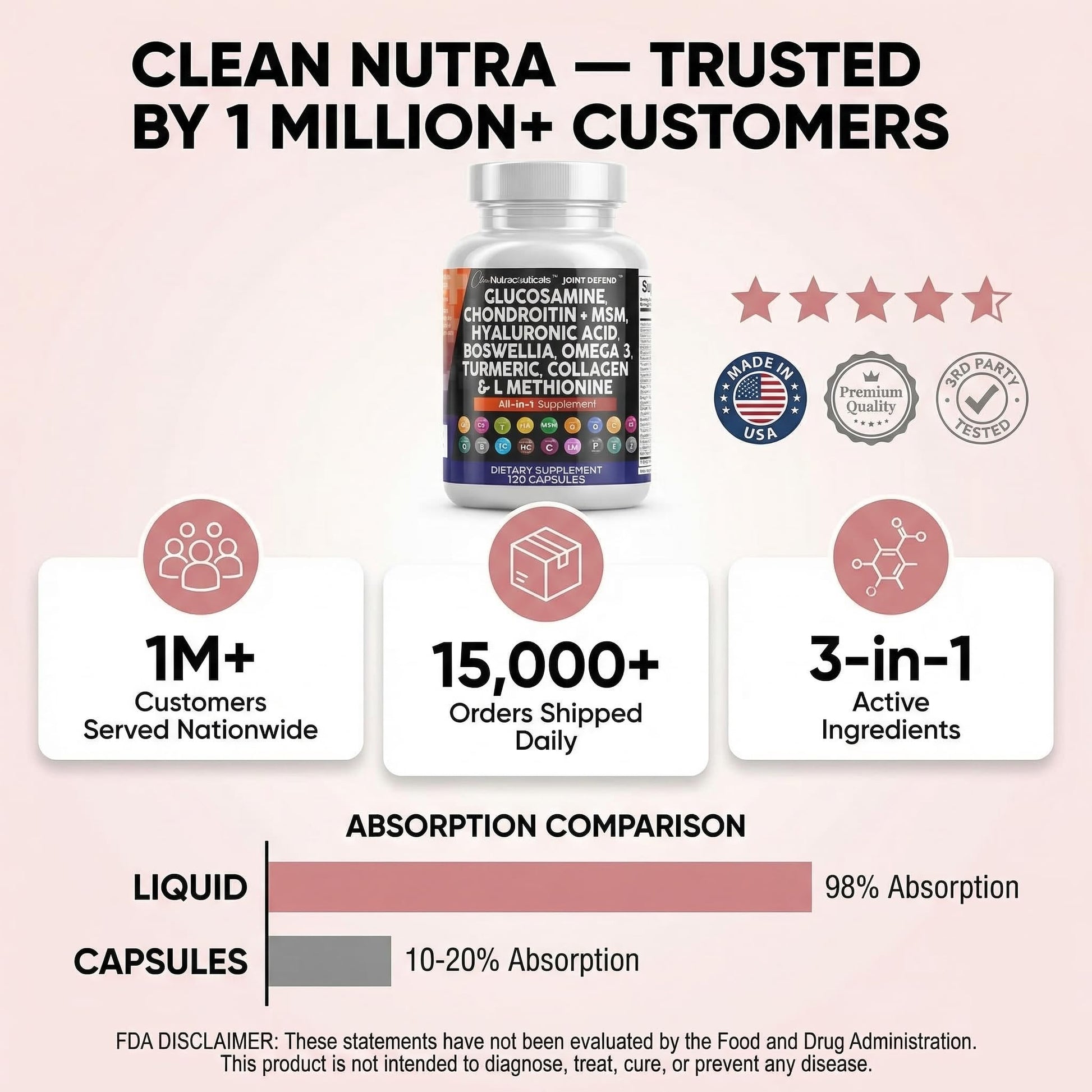 Clean Nutraceuticals Glucosamine 1500mg Chondroitin 1200mg MSM with Turmeric Curcumin, Collagen, Hyaluronic Acid, Omega 3 – Joint Health Supplement for Men & Women Clean Nutraceuticals buy supplements canada