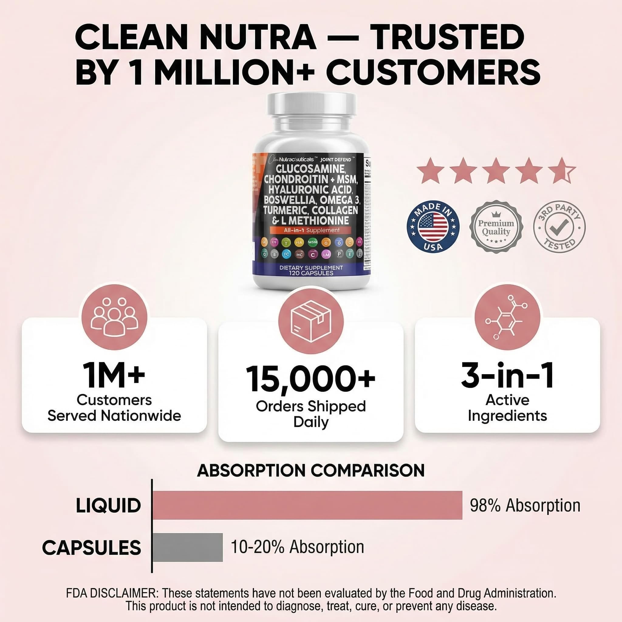 Clean Nutraceuticals Glucosamine 1500mg Chondroitin 1200mg MSM with Turmeric Curcumin, Collagen, Hyaluronic Acid, Omega 3 – Joint Health Supplement for Men & Women Clean Nutraceuticals buy supplements canada