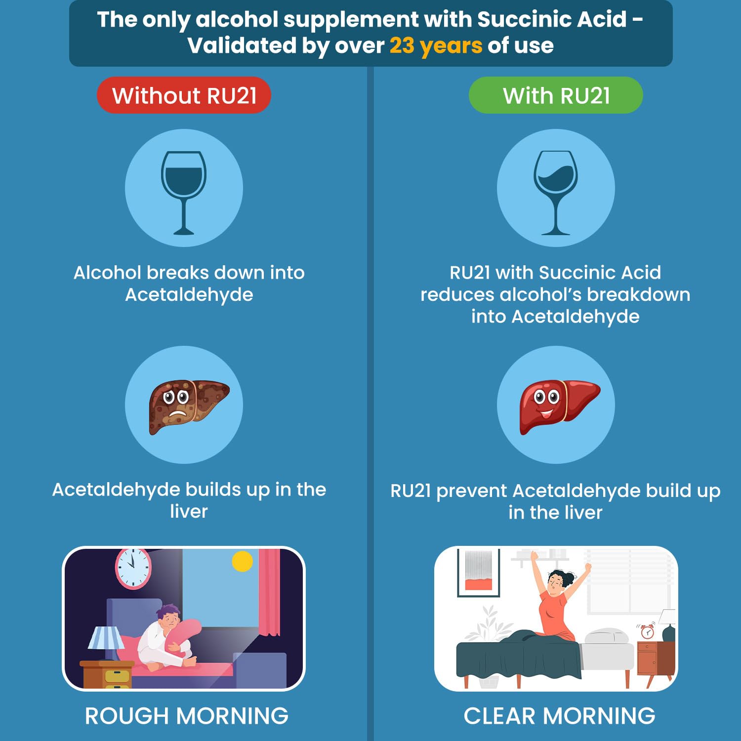 RU-21 The Supplement for When You Want to Drink & Go to Work The Next Morning | Feel Better After Celebrating & Support Your Liver | Trusted for 23+ Years | Made in USA (20 Pills, 10 Servings) RU-21 buy supplements canada