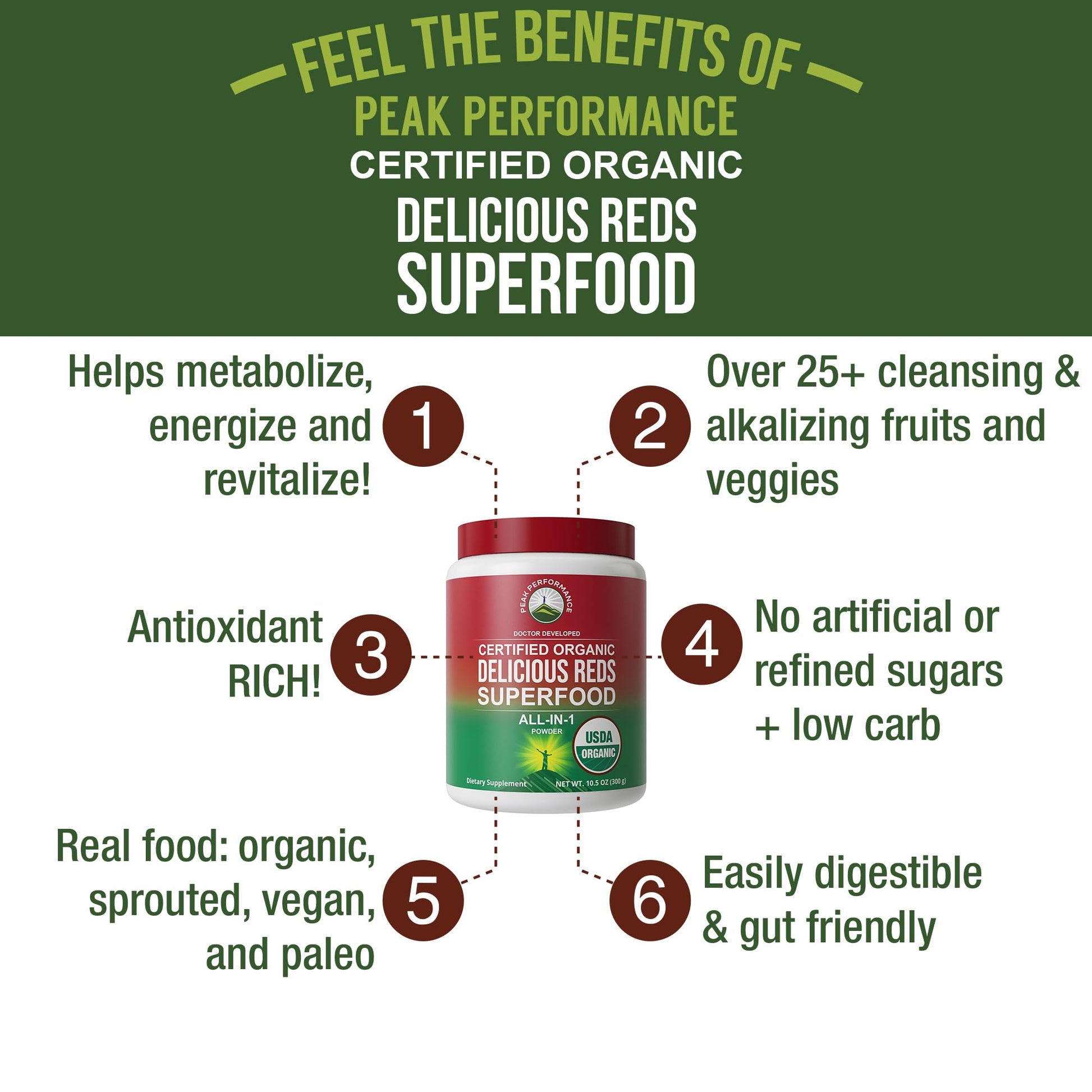 Peak Performance Organic Reds Superfood Powder, Best Tasting Organic Red Juice Super Food w/ 25+ All Natural Ingredients & Polyphenols, Vital for Max Energy and Detox. Raspberry, Elderberry, Beetroot Peak Performance buy supplements canada