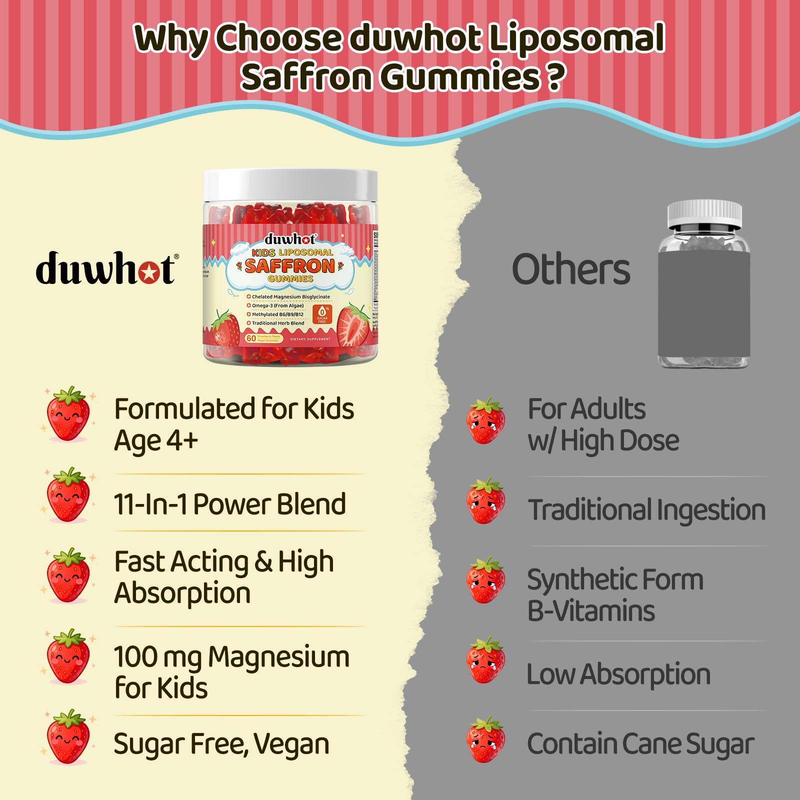 Liposomal Saffron Gummies for Kids 4+, Saffron Supplements w/Holy Basil, Rosemary, Magnesium Glycinate, Omega-3 & More, Brain Focus Support Supplement, Vegan, Organic, Sugar Free, 60 Chewables duwhot buy supplements canada
