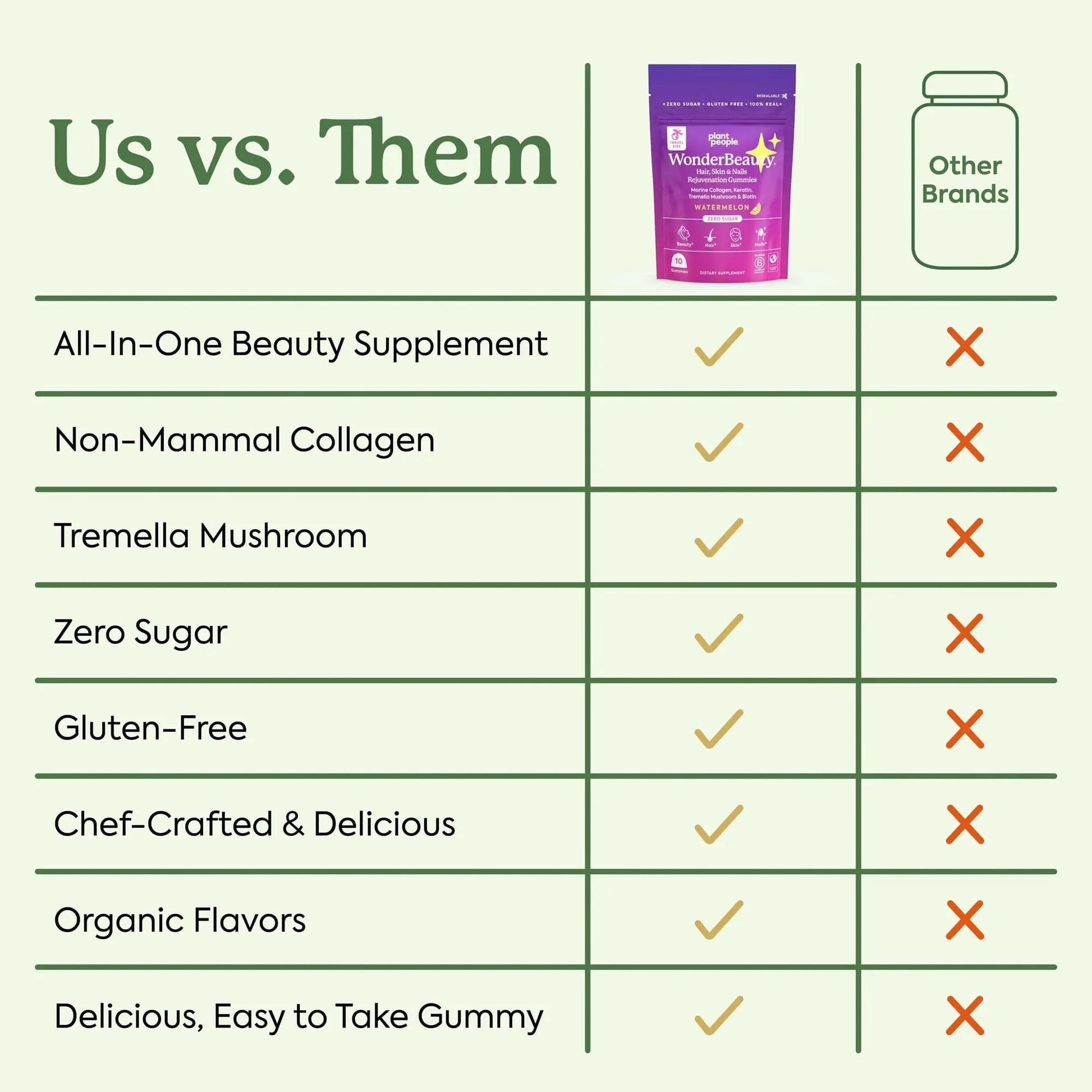 Plant People WonderBeauty Hair, Skin & Nails Rejuvenation Gummies with Tremella Mushroom, Marine Collagen Peptides, Keratin, & Biotin Plant People buy supplements canada