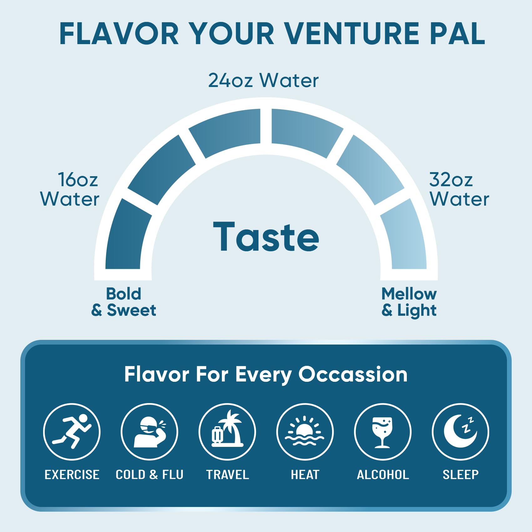 Venture Pal Sugar Free Electrolyte Powder Packets - Liquid Daily IV Hydration Packets | Electrolytes Drink Mix with 5 Vitamins & 7 Electrolytes | Keto Friendly Venture Pal buy supplements canada