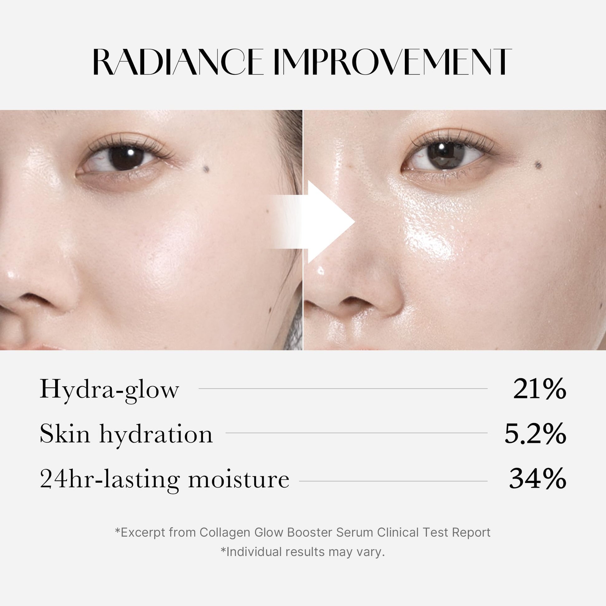 Medicube Collagen Glow Booster Milk Serum - Twist & Click - Radiance & Hydration with Niacinamide, Milk Protein Extract, Hydrolyzed Collagen medicube buy supplements canada