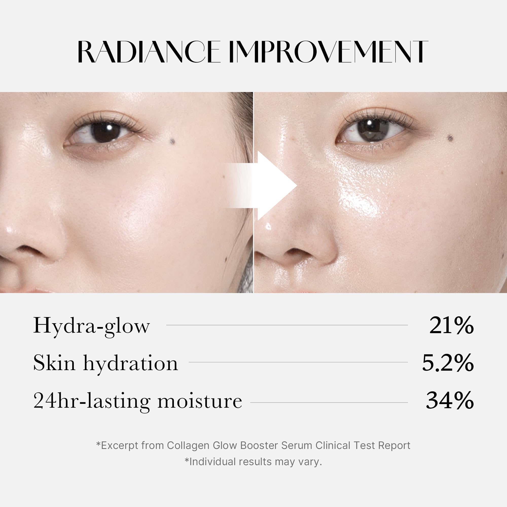 Medicube Collagen Glow Booster Milk Serum - Twist & Click - Radiance & Hydration with Niacinamide, Milk Protein Extract, Hydrolyzed Collagen medicube buy supplements canada