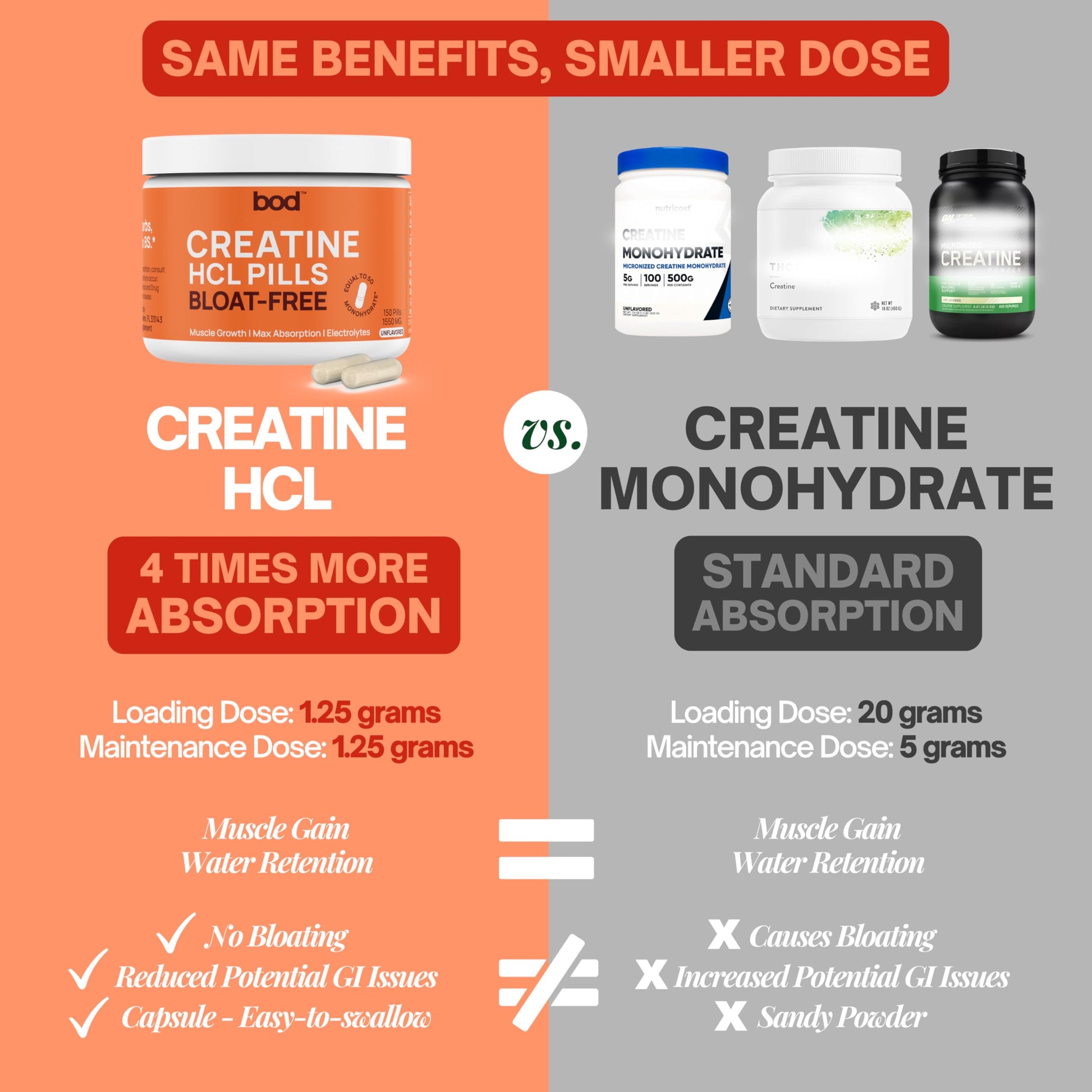 Bod Creatine HCL Capsules – 150 Pills | Creatine Hydrochloride Supplement for Men & Women | Easy-to-Swallow Alternative to Monohydrate Powder, Unflavored & Keto-Friendly Bod buy supplements canada