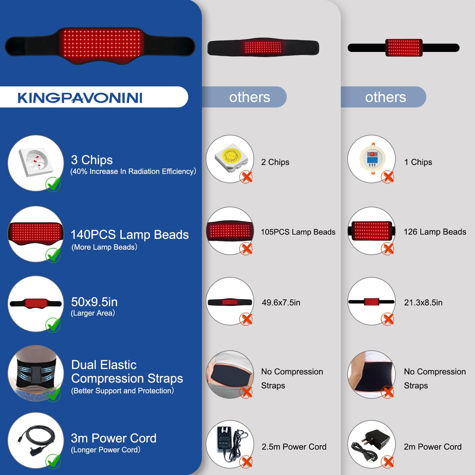 Red Light Therapy Belt, Infrared Light Therapy Device with Partition Control and Remote Control KingPavonini buy supplements canada