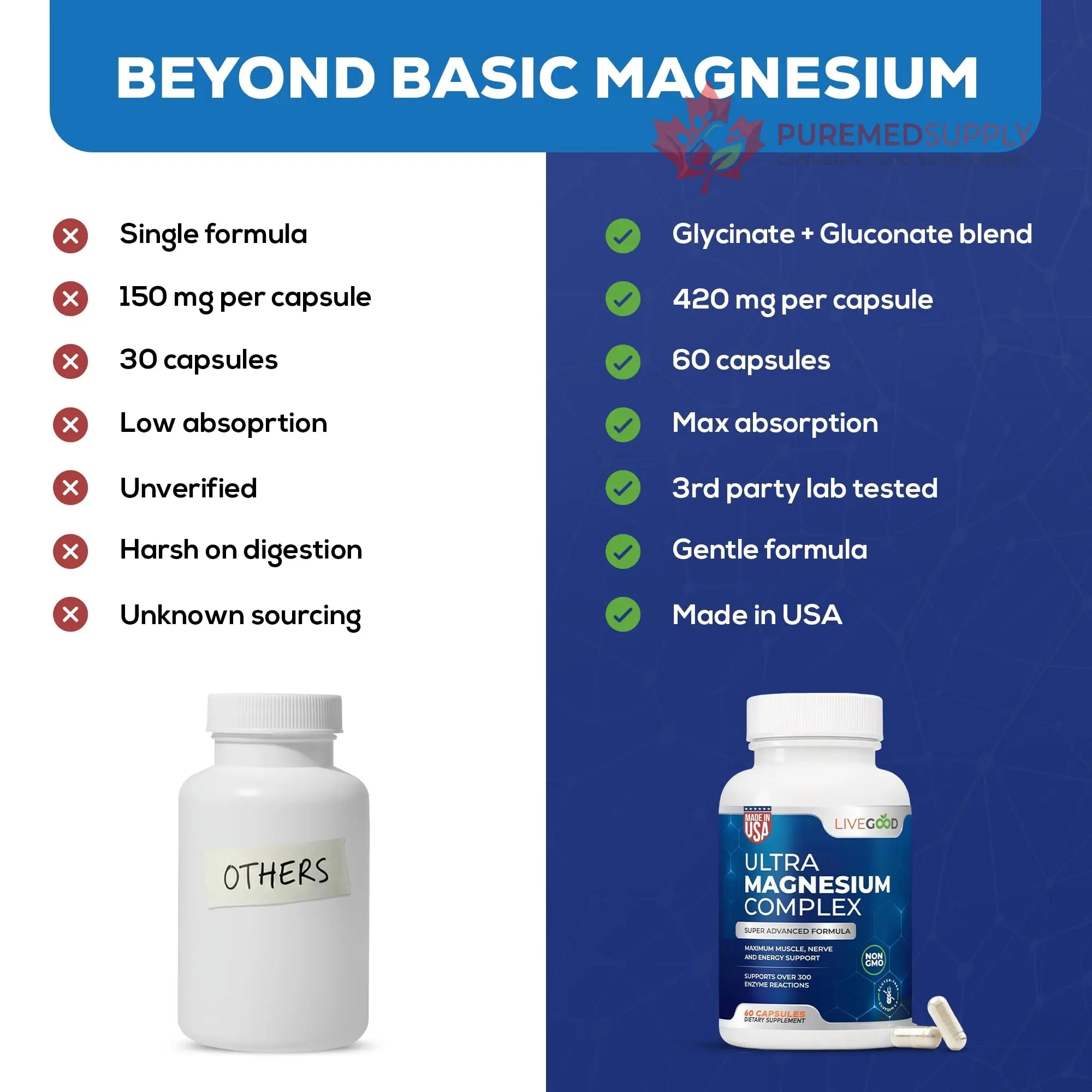 LiveGood™ Ultra Magnesium Complex, Organic Magnesium Glycinate and Gluconate for Muscle Recovery, Nerve Support & Relief – High Absorption Supplement, Vegan, Non-GMO, Made in USA, 60 Capsules LIVEGOOD buy supplements canada