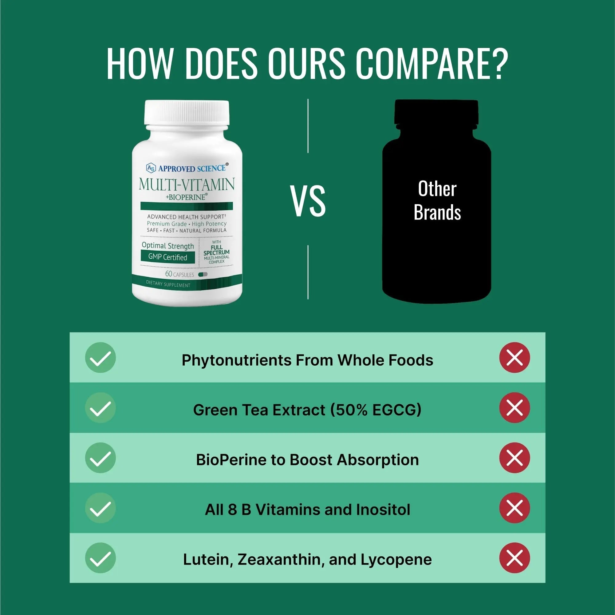 Approved Science Multi-Vitamin - with Full-Spectrum B-Vitamins, Green Tea, Lutein, Lycopene, Zeaxanthin, BioPerine Approved Science buy supplements canada