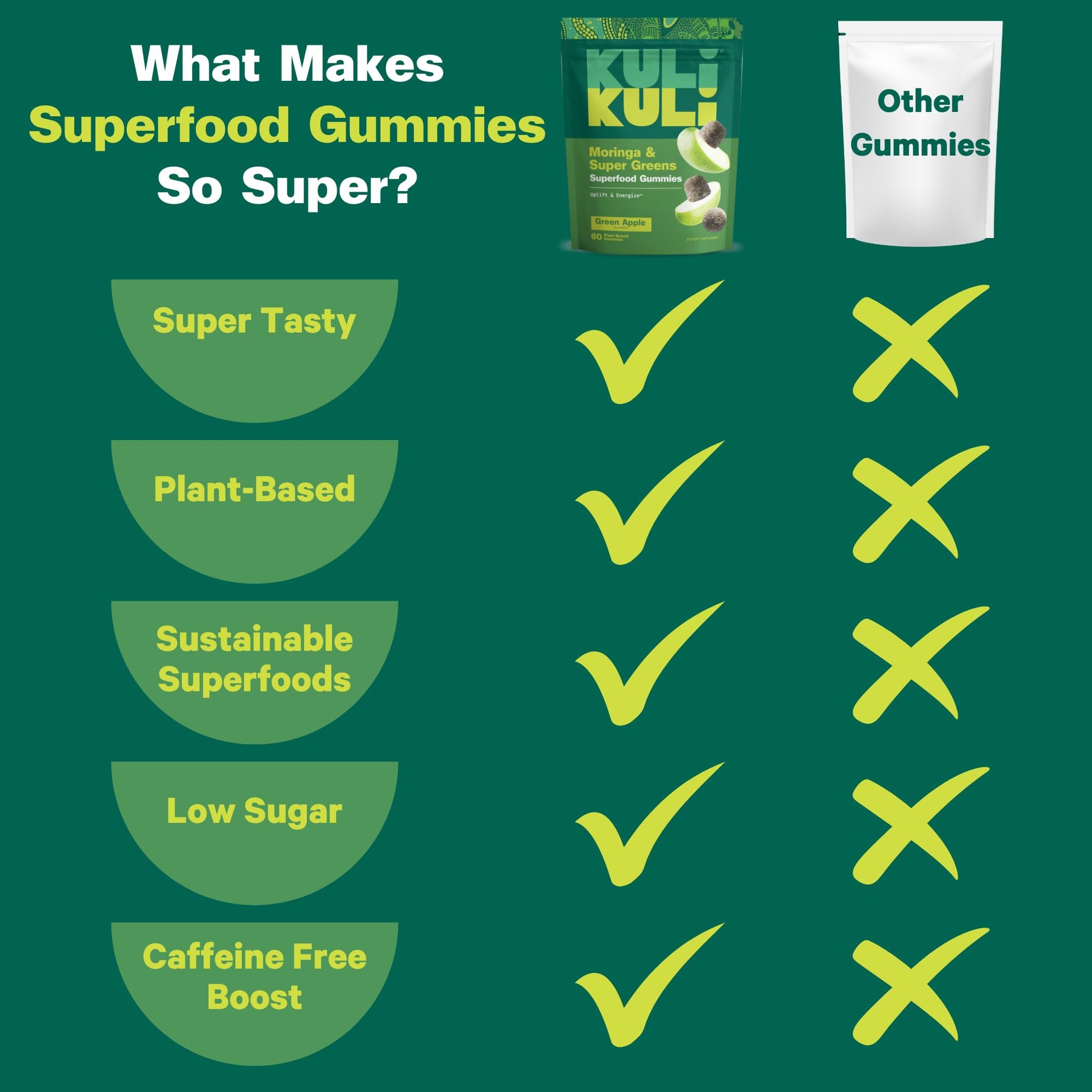 Kuli Kuli Super Energy Gummies - Energy Supplements with Moringa, Caffeine-Free Natural Energy Booster - 60 Non-GMO, Gluten-Free Moringa Gummies Kuli Kuli buy supplements canada