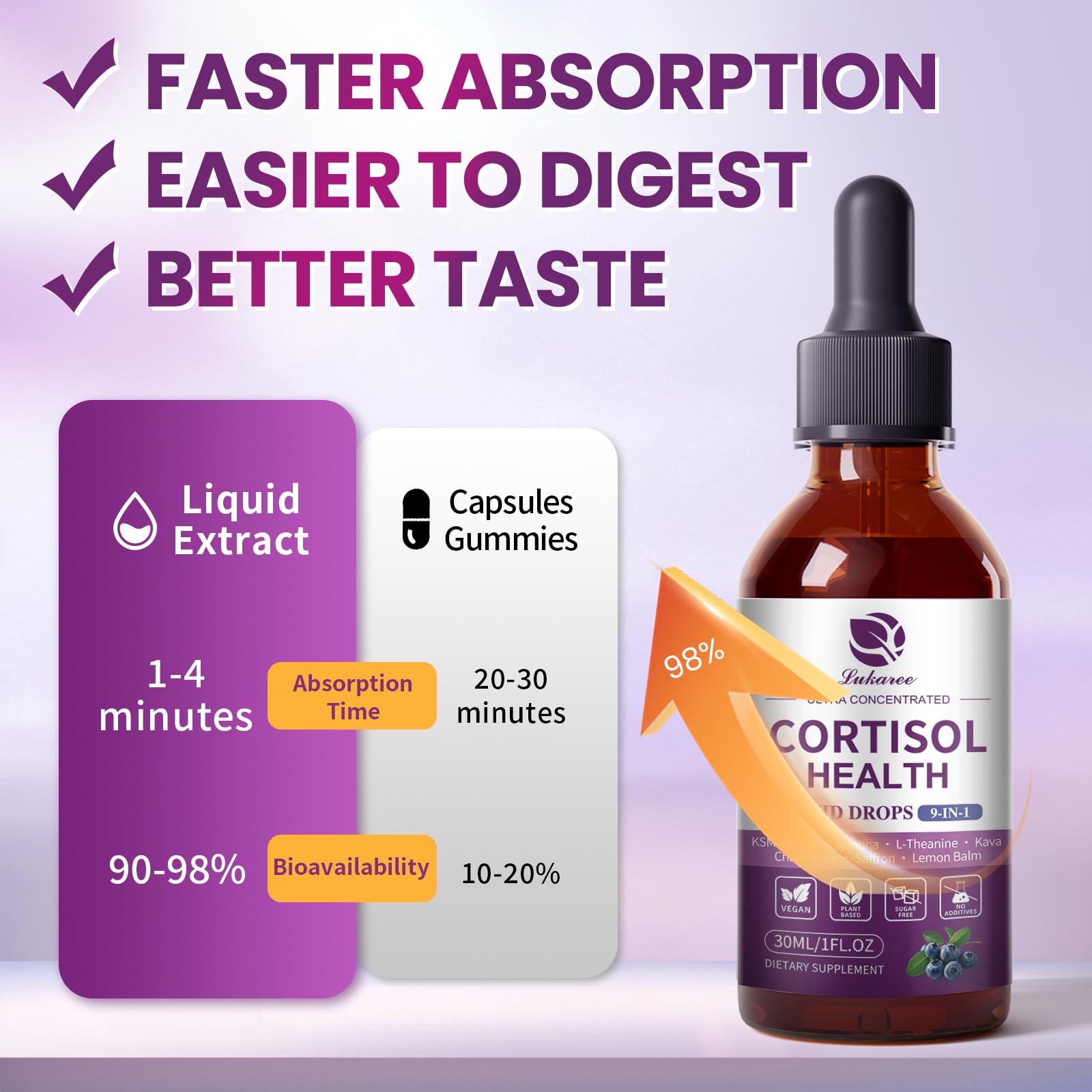 Cortisol Supplements for Women, Cortisol Reducer Manager Detox with KSM-66® Ashwagandha, Kava, Lemon Balm & Vitamin C B5 B6, Lower Cortisol, Hormone Harmony Liquid Drops, 2 FL.OZ, Blueberry Flavor Lukaree buy supplements canada