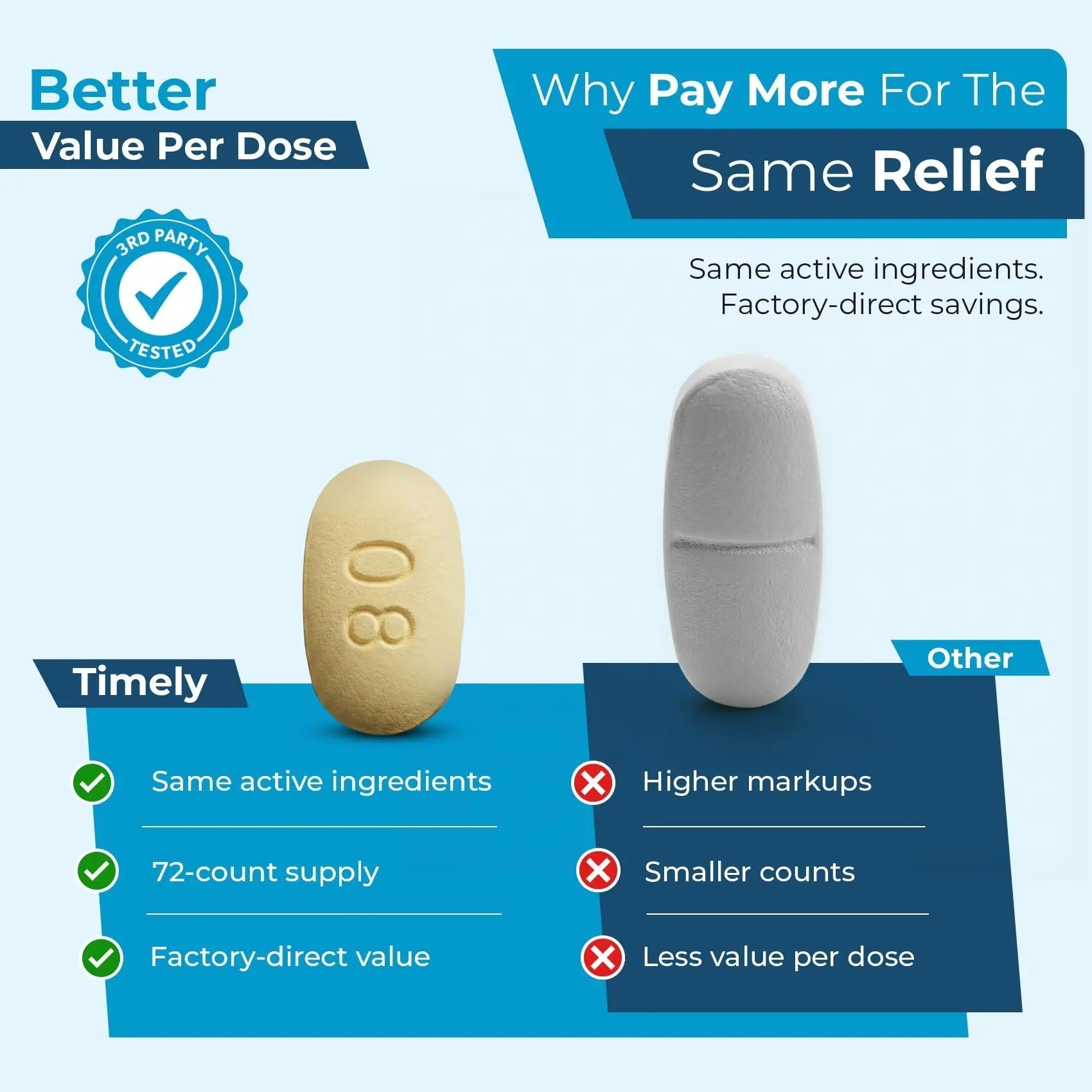 TIME-Cap Labs Dual Action Pain Reliever Acetaminophen 250mg & Ibuprofen 125mg – Back Pain, Arthritis & Headache Relief – National Brand Equivalent, Factory Direct NSAID - 72 Caplets TIME-CAP LABS, INC. buy supplements canada