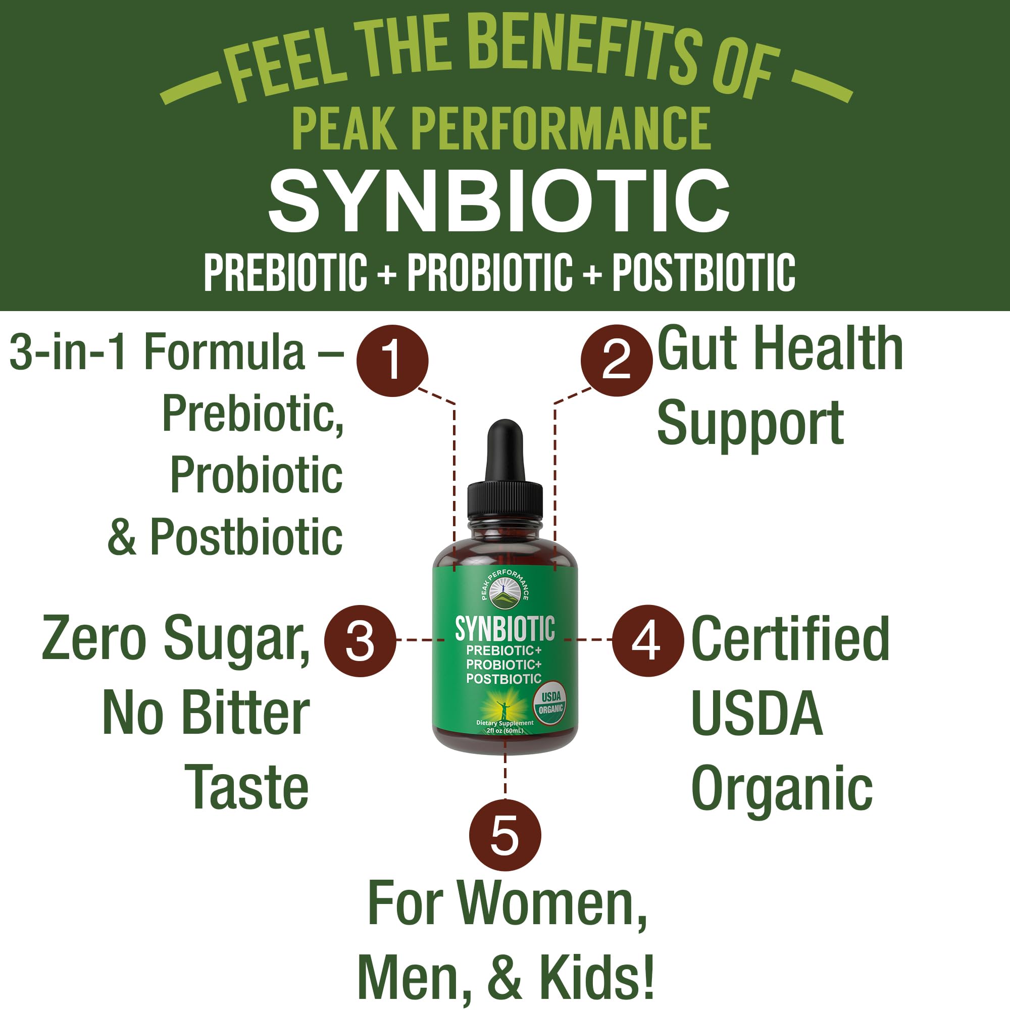 Organic Synbiotic = Prebiotics + Probiotics + Postbiotics 3-in-1 Supplement for Women, Men, & Kids. Pre, Pro, & Post Biotics Liquid Drops for Gut + Microbiome Balance. Made in USA, Vegan, Zero Sugar Peak Performance buy supplements canada