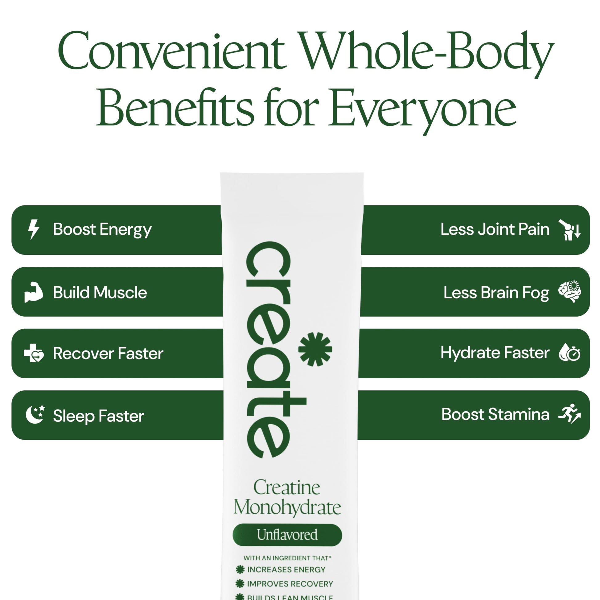 Create Creatine Monohydrate Powder - Creatine Travel Packets, Made with Creapure, 3rd Party Tested & NSF Certified for Sport, 30 Stick Packs, Unflavored Create buy supplements canada