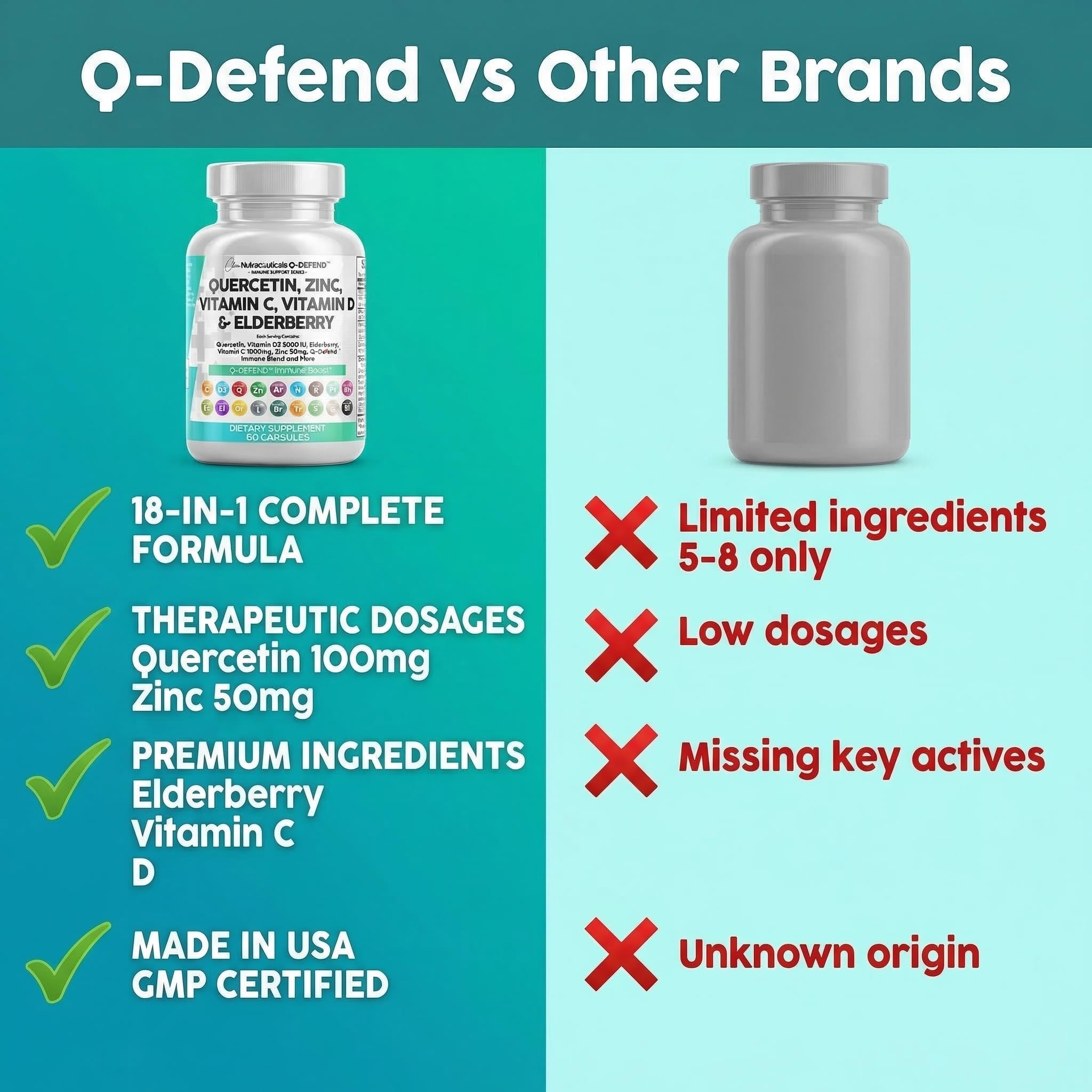 Q Defend Quercetin Supplement with Zinc Vitamin C Vitamin D Elderberry Turmeric Black Pepper Garlic Ginger Sea Moss Lysine Stinging Nettle Reishi Mushroom Immune Clean Nutraceuticals buy supplements canada