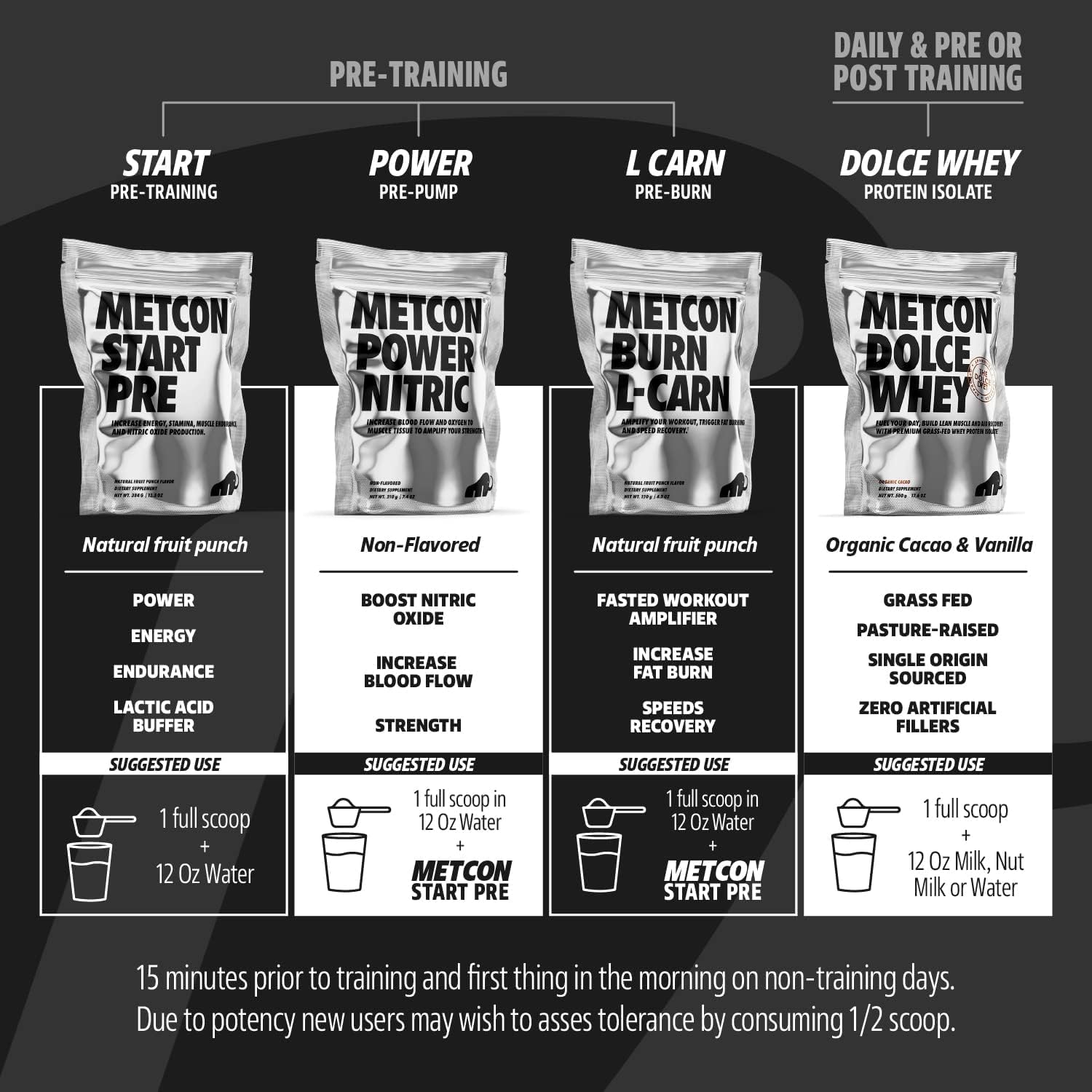 MetCon Power Pre-Pump Nitric Oxide Booster - Pre-Workout Supplement - Increase Blood MetCon buy supplements canada