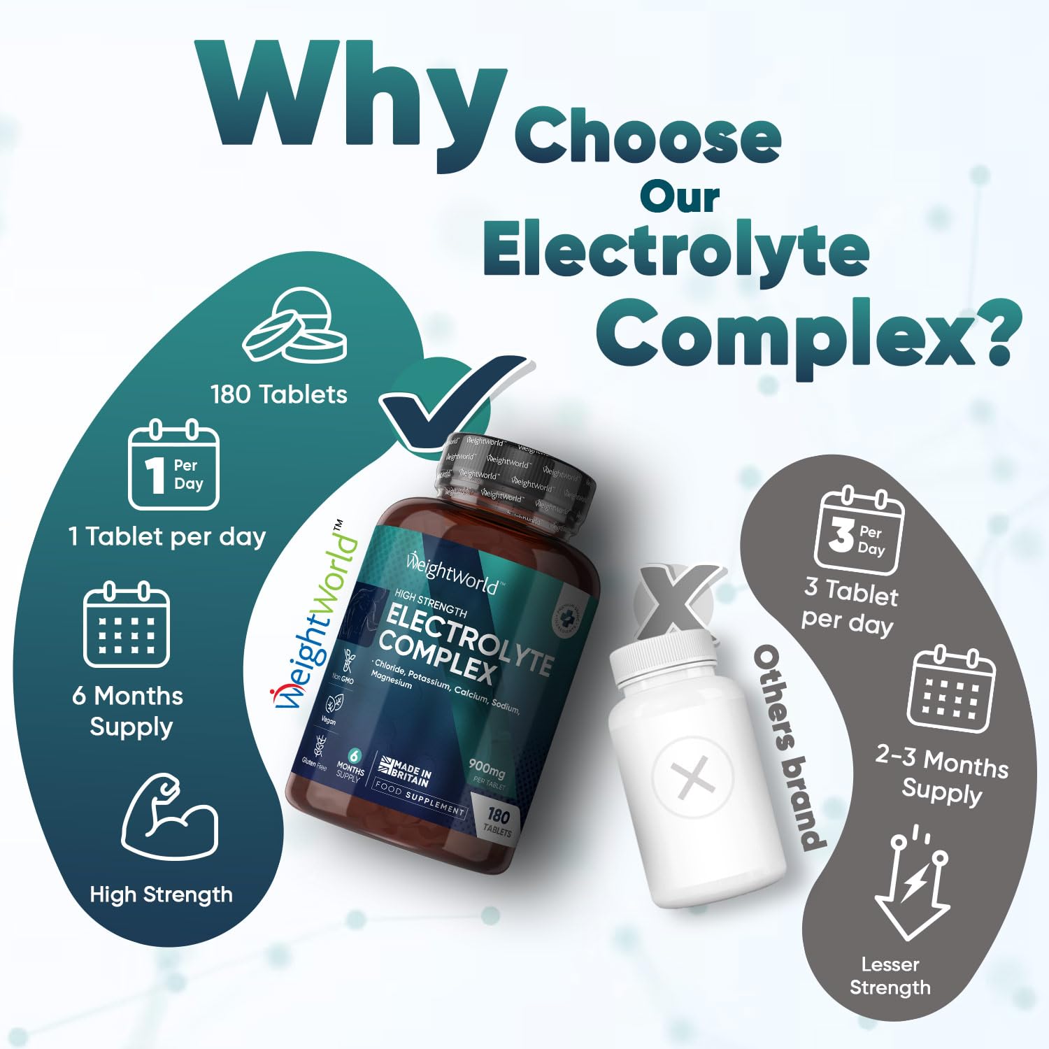 Electrolyte Tablets - 6 Months Supply - 180 Vegan Tablets with Sodium, Magnesium WeightWorld buy supplements canada