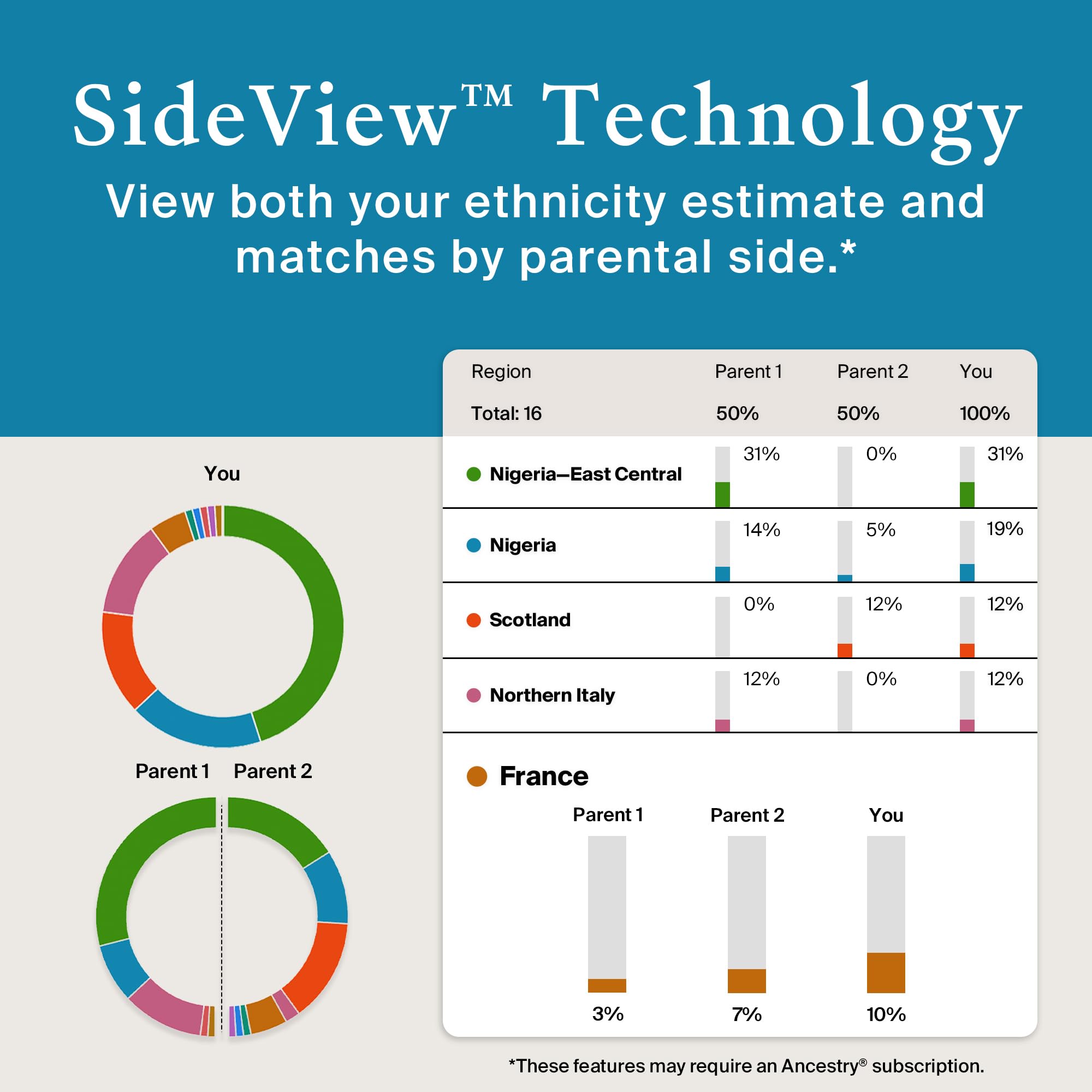 AncestryDNA Genetic Test Kit: Personalized Genetic Results, DNA Ethnicity Test, Origins AncestryDNA buy supplements canada