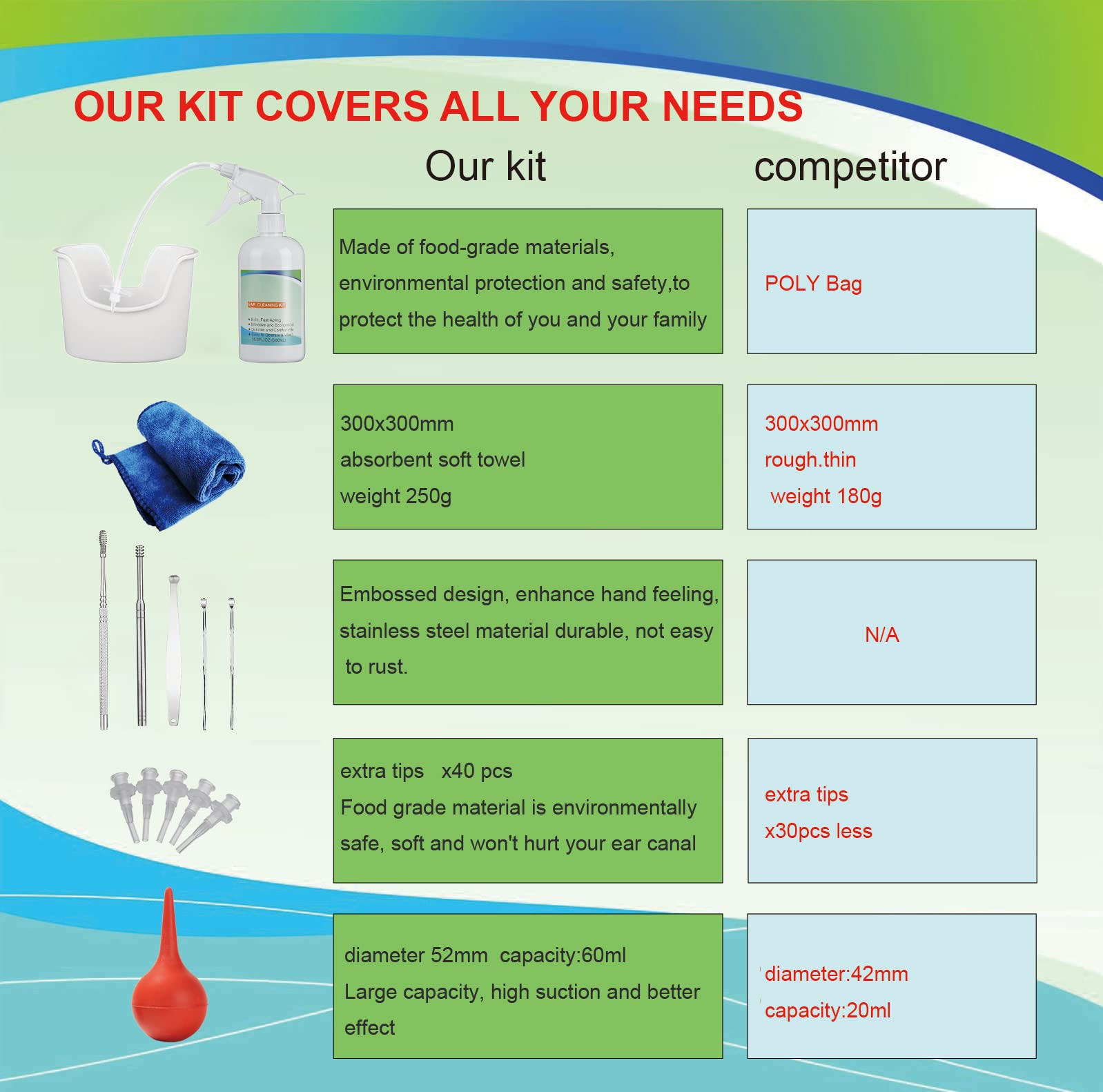 Ear Wax Removal Tool, Ear Cleaning Kits Safe Ear Irrigation Kit Ear Flush QISXROVY buy supplements canada