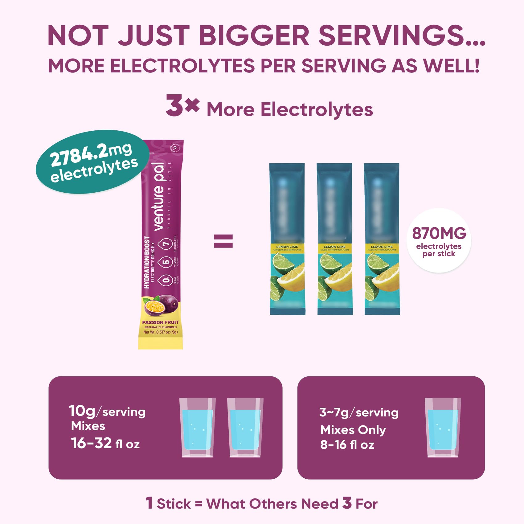 Venture Pal Sugar Free Electrolyte Powder Packets - Liquid Daily IV Drink Mix for Rapid Hydration & Party Recovery | 5 Vitamins & 7 Electrolytes| Keto Friendly Venture Pal buy supplements canada
