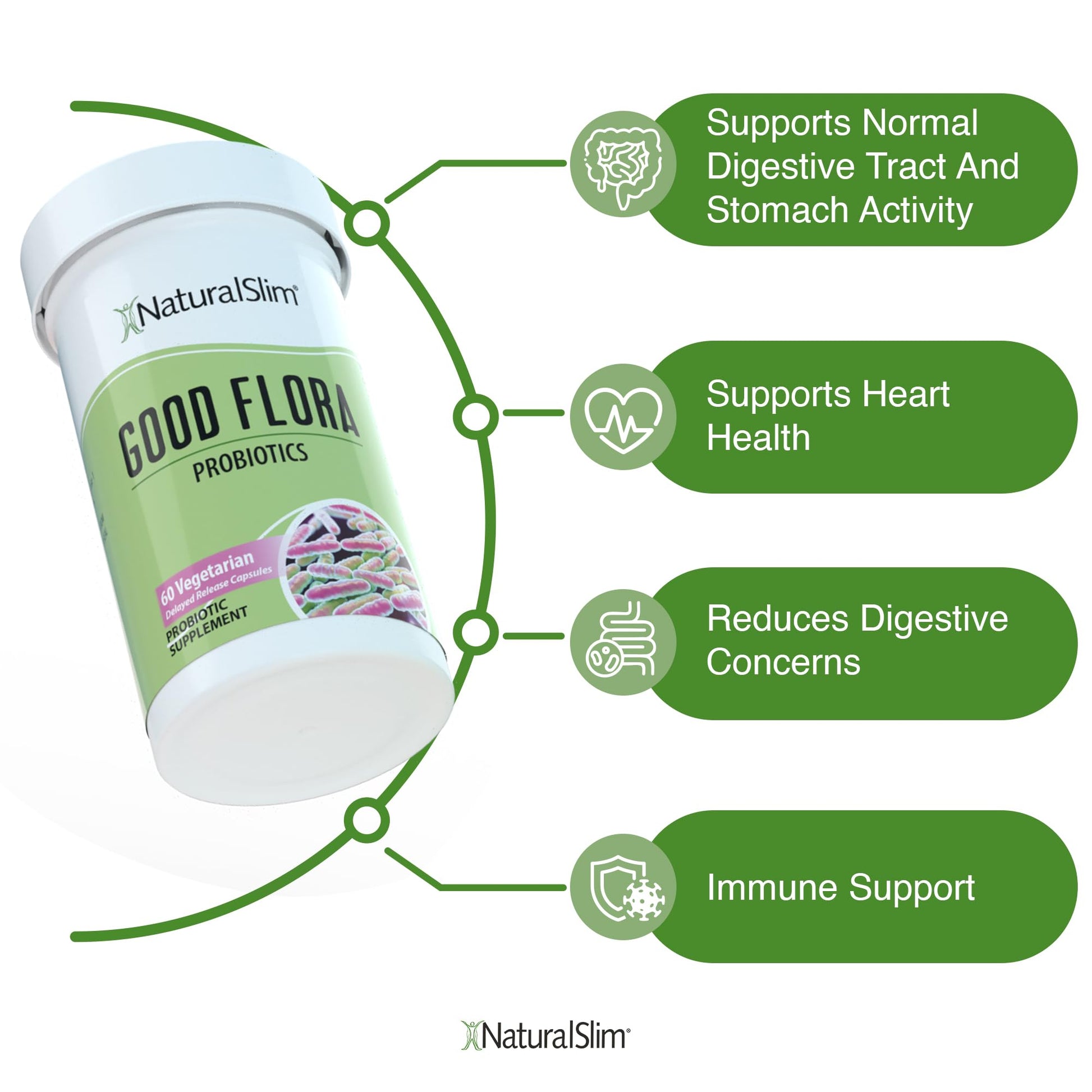 NaturalSlim Candiseptic Kit - Formulated by Frank Suarez (2 Pack) NaturalSlim buy supplements canada