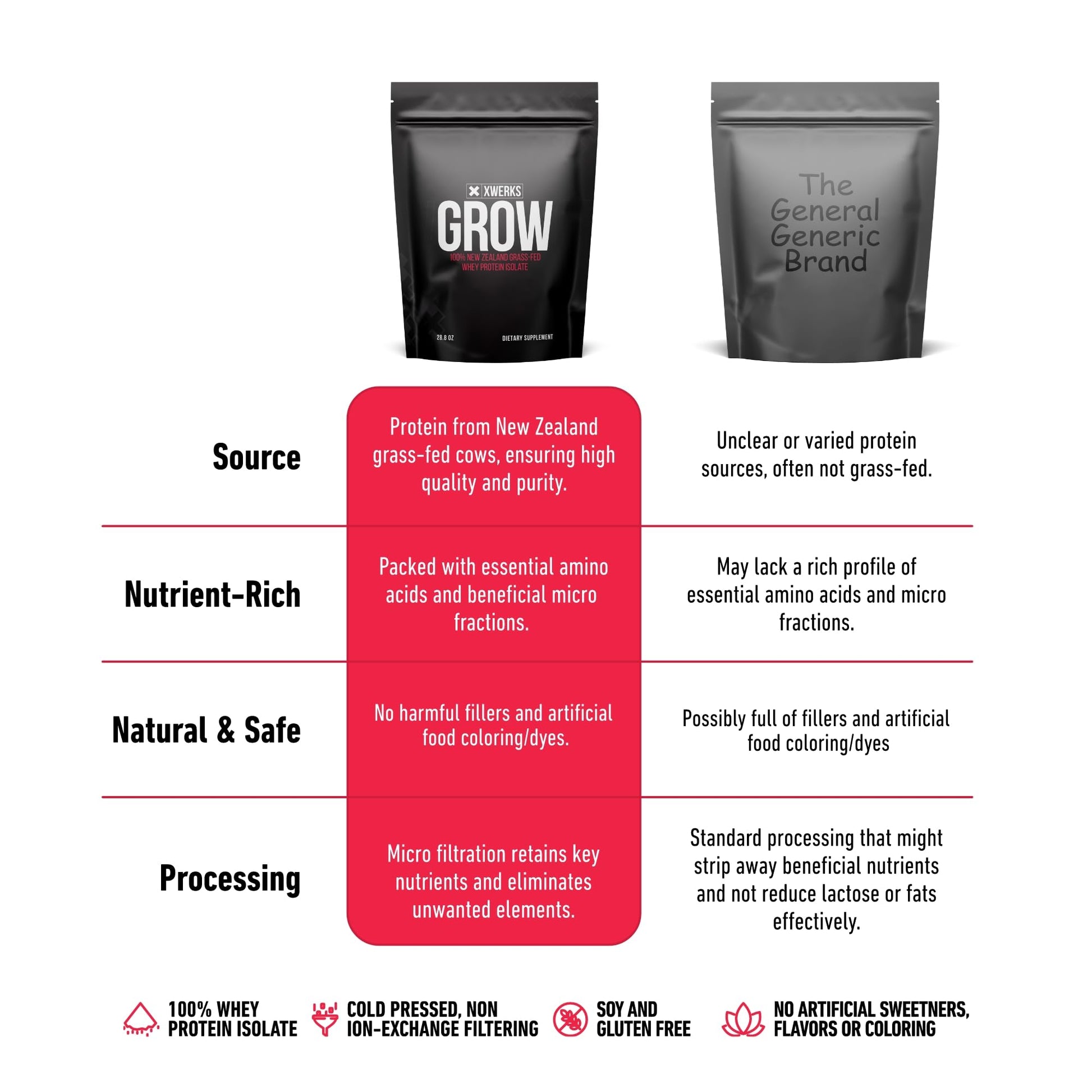 Xwerks Grow 100% New Zealand Grass-Fed Whey Protein - 25g of Pure Isolate Protein Xwerks buy supplements canada