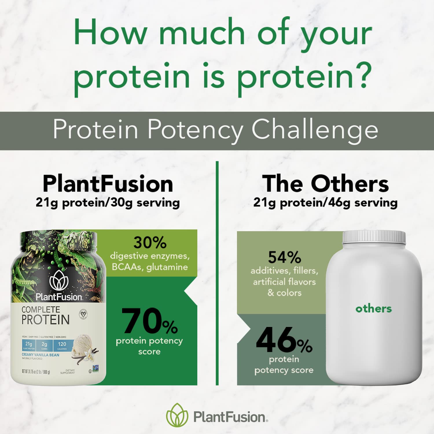 PlantFusion Complete Vegan Protein Powder - Plant Based Protein Powder With BCAAs, Digestive Enzymes and Pea Protein - Keto, Gluten Free, Soy Free, Non-Dairy, No Sugar, Non-GMO - Vanilla Bean 2 lb PlantFusion buy supplements canada