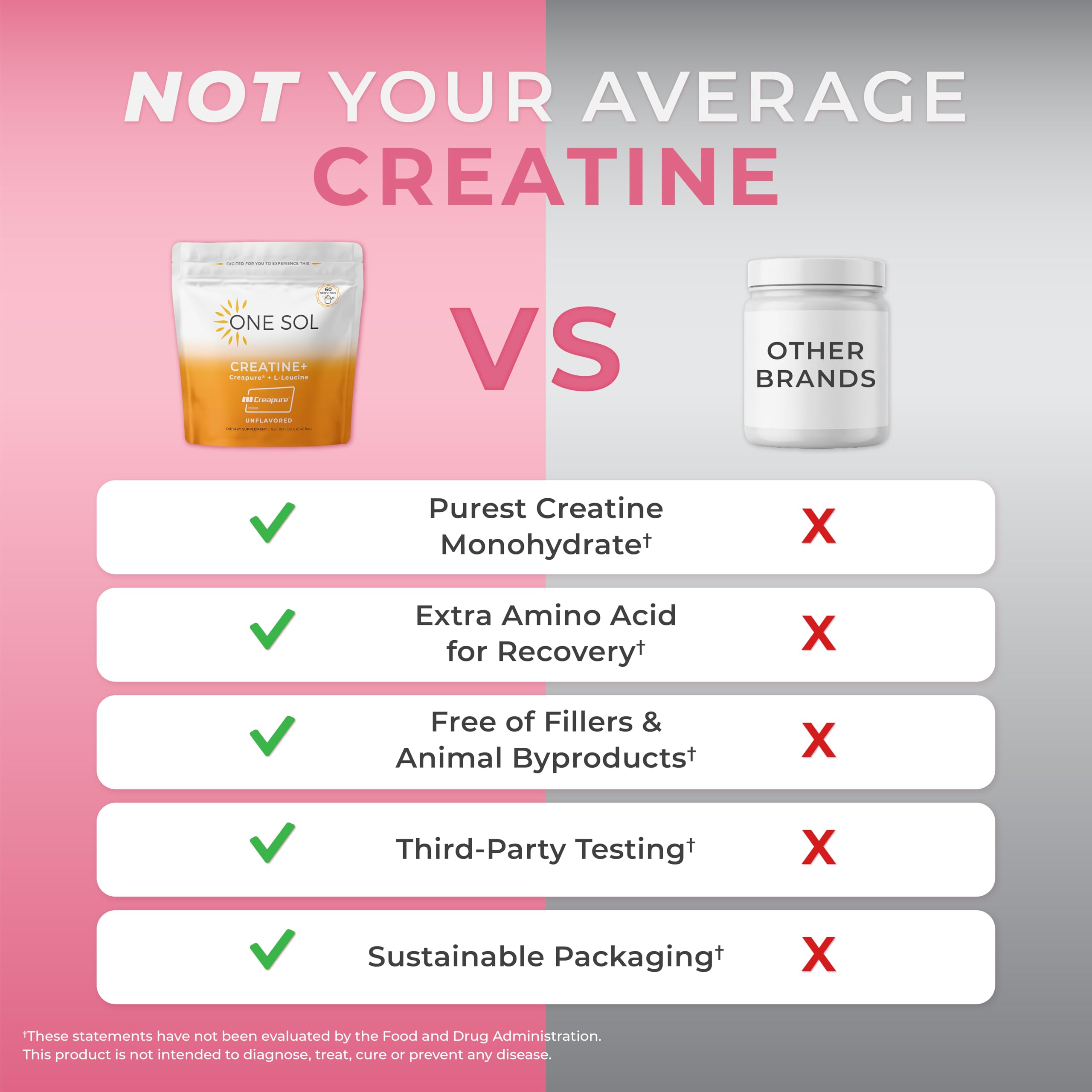 One Sol Creatine for Women, All Natural Women’s Creatine Powder w Creapure & Leucine, Increase Lean Muscle Mass, Reduce Recovery Time, Promotes Brain & Bone Health (Unflavored, 60 Servings) One Sol buy supplements canada