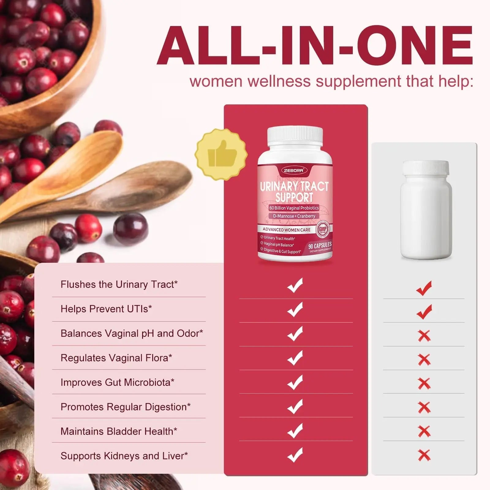 ZEBORA Urinary Tract Health for Women - Vaginal Probiotics for Women Digestive Health and pH Balance - D Mannose Supplements with Cranberry to Cleanse Urinary Tract & Bladder - 90 Capsules ZEBORA buy supplements canada